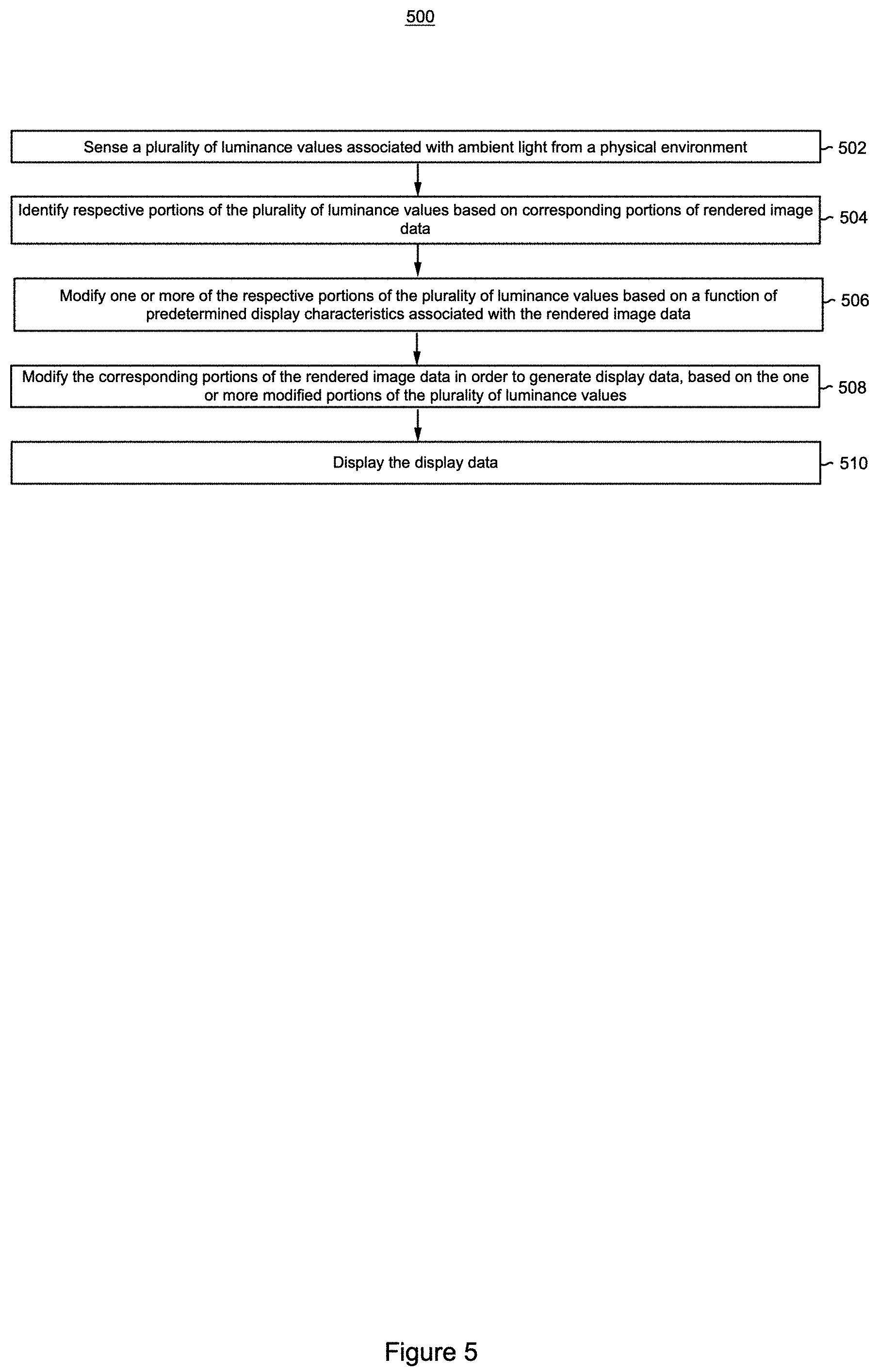 Patent US11776503 Figure 15 – Generating display data based on modified ambient light luminance values
