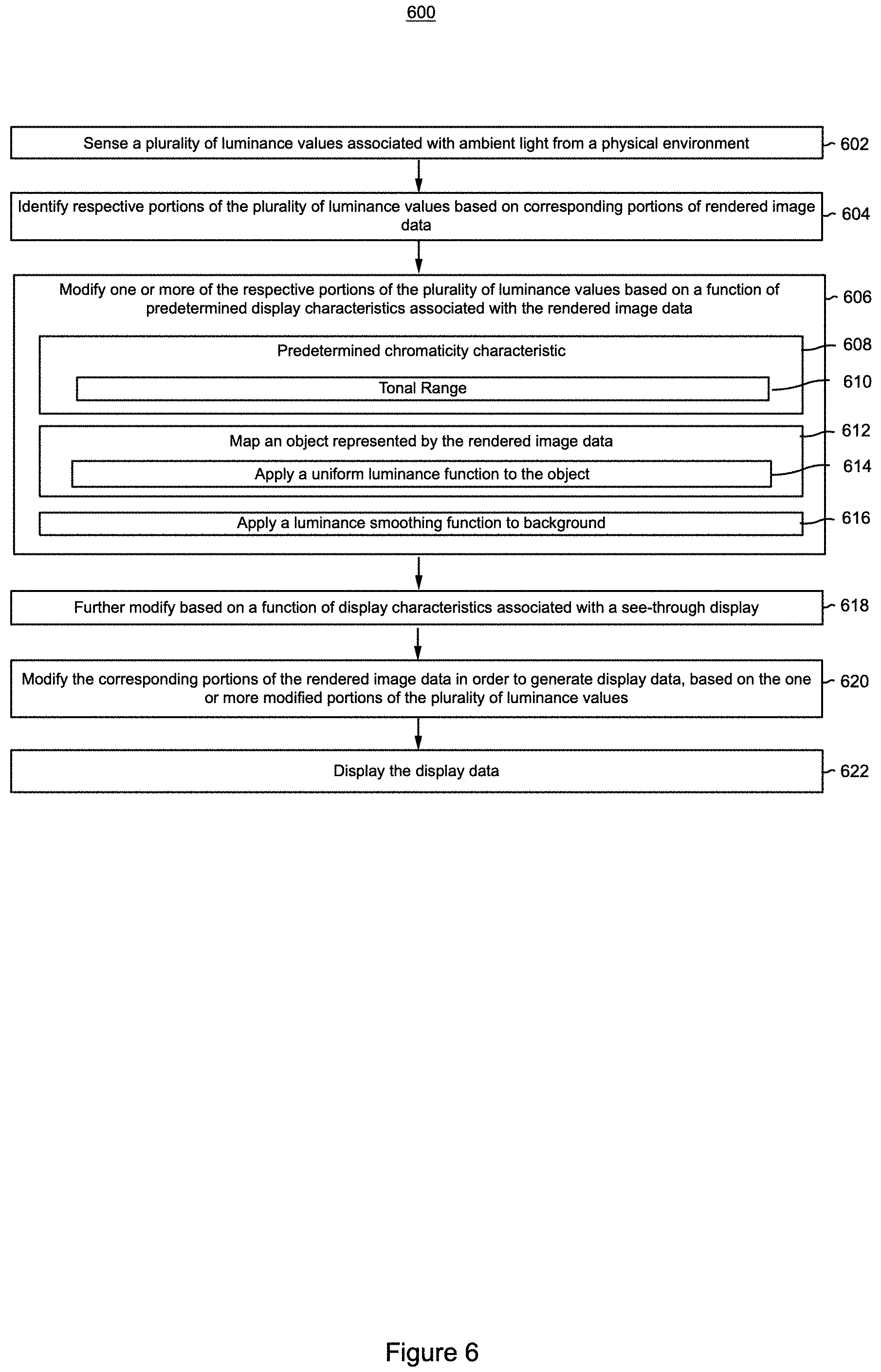Patent US11776503 Figure 16 – Generating display data based on modified ambient light luminance values