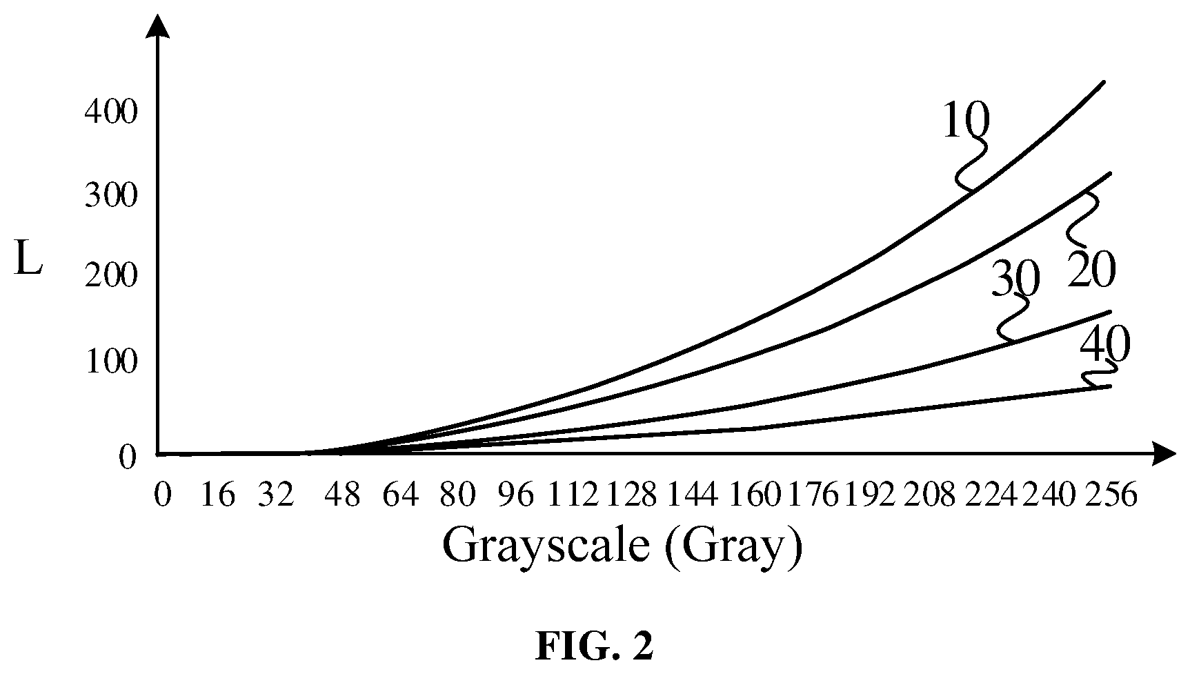 Patent US11776505 Figure 2 – Gamma debugging method and apparatus