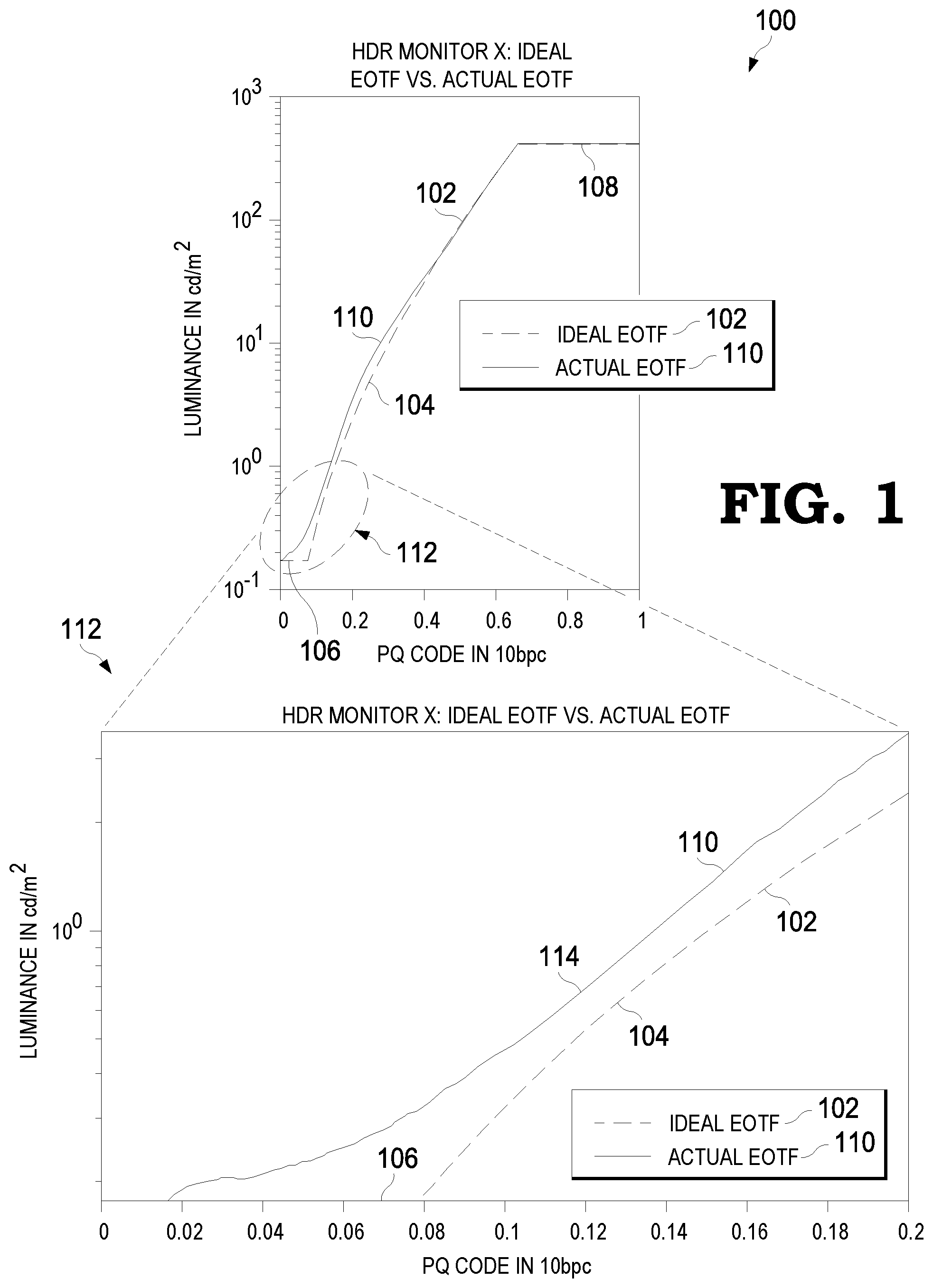 Patent US11776508 Figure 1 – Pre-display adaptive codeword mapping for display monitor with non-ideal electro-optical transfer function