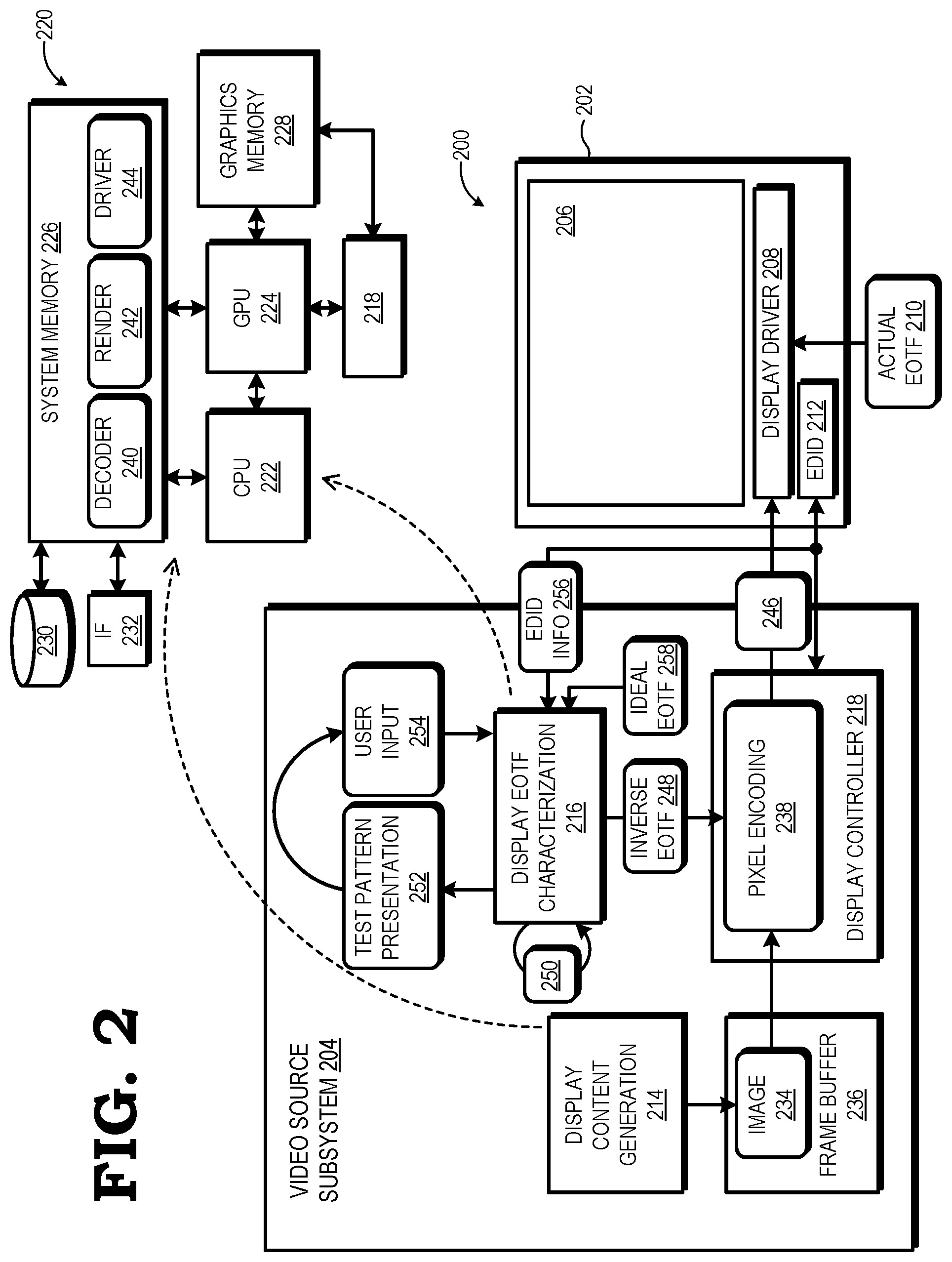 Patent US11776508 Figure 2 – Pre-display adaptive codeword mapping for display monitor with non-ideal electro-optical transfer function