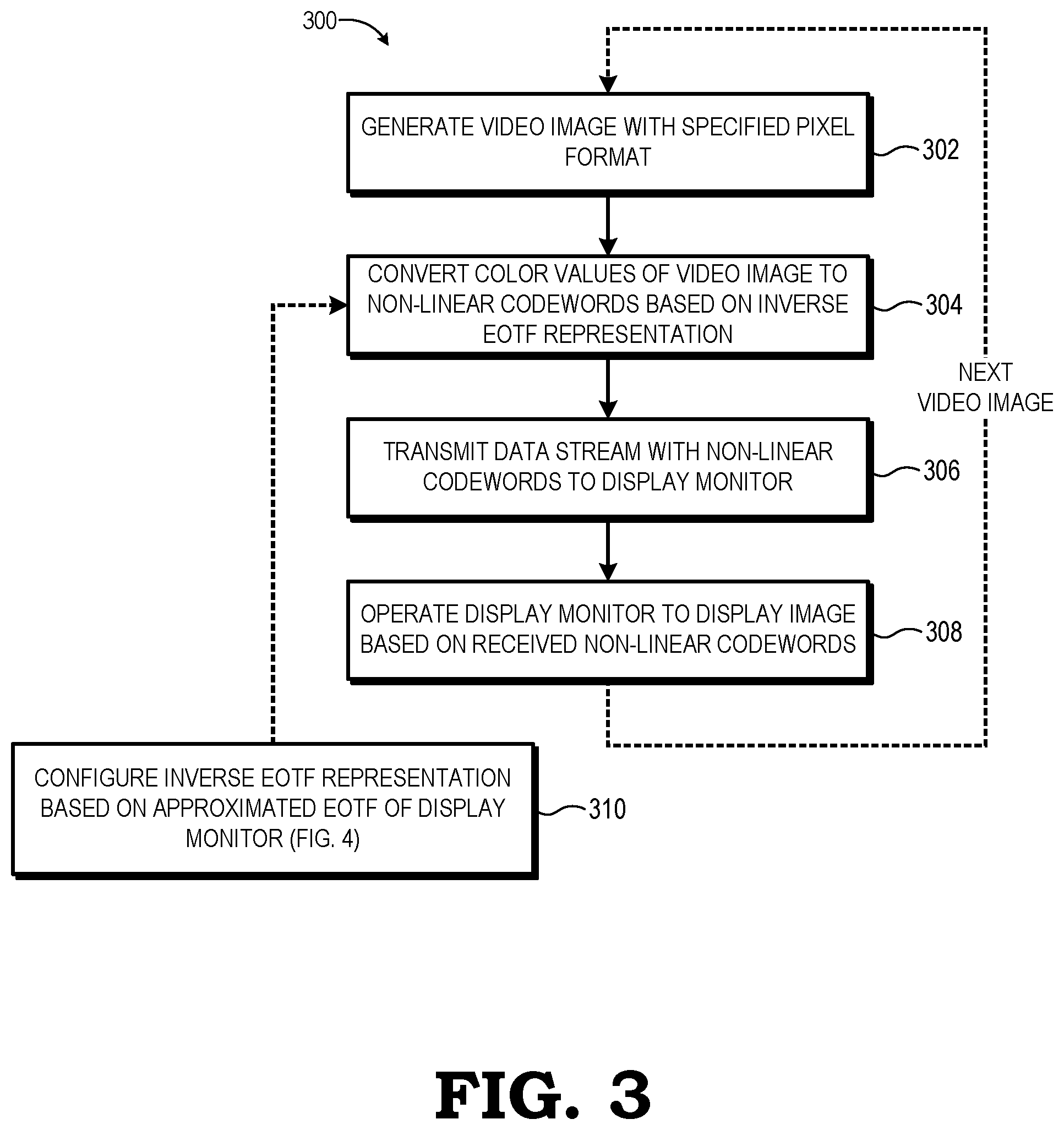 Patent US11776508 Figure 3 – Pre-display adaptive codeword mapping for display monitor with non-ideal electro-optical transfer function
