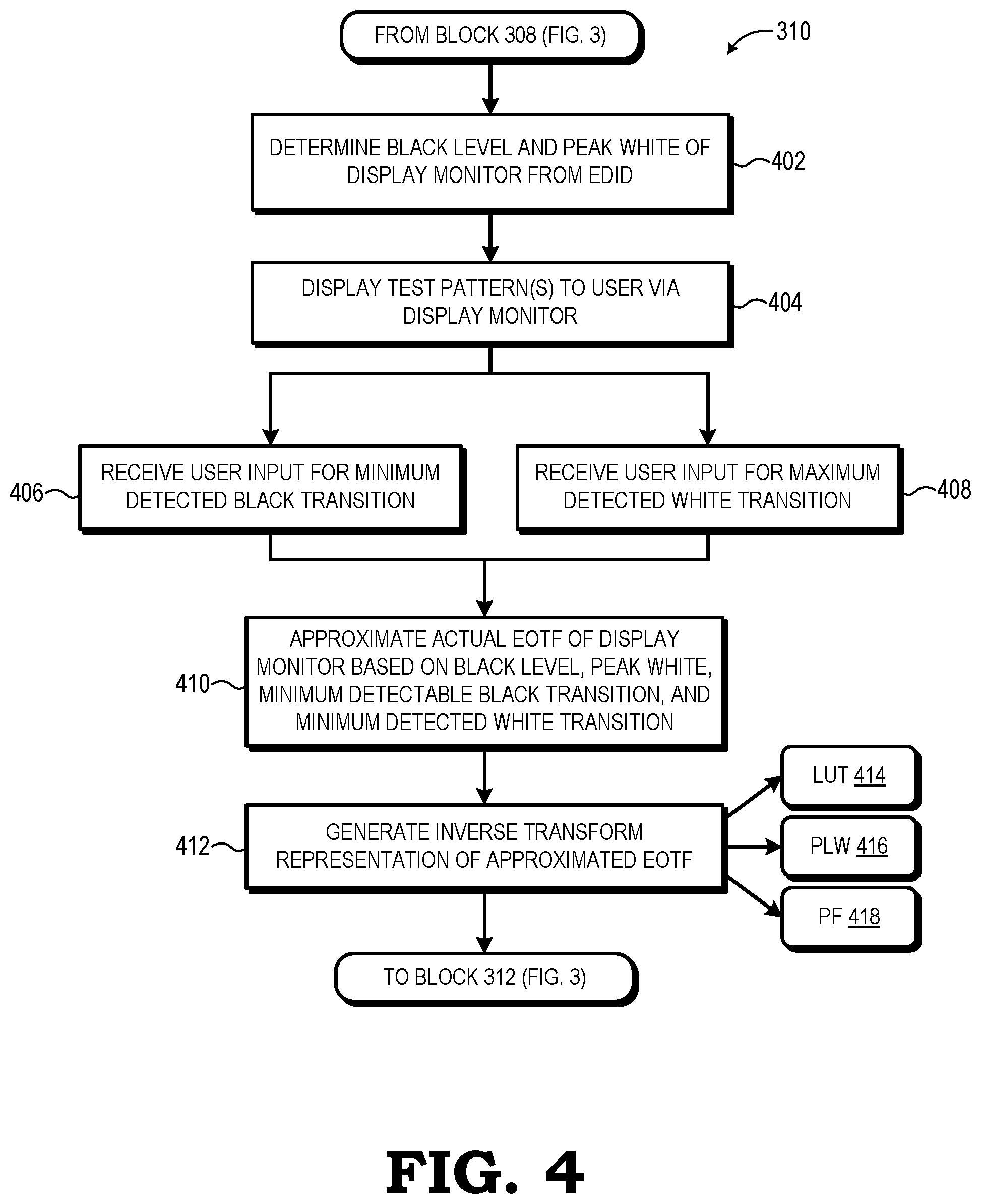 Patent US11776508 Figure 4 – Pre-display adaptive codeword mapping for display monitor with non-ideal electro-optical transfer function
