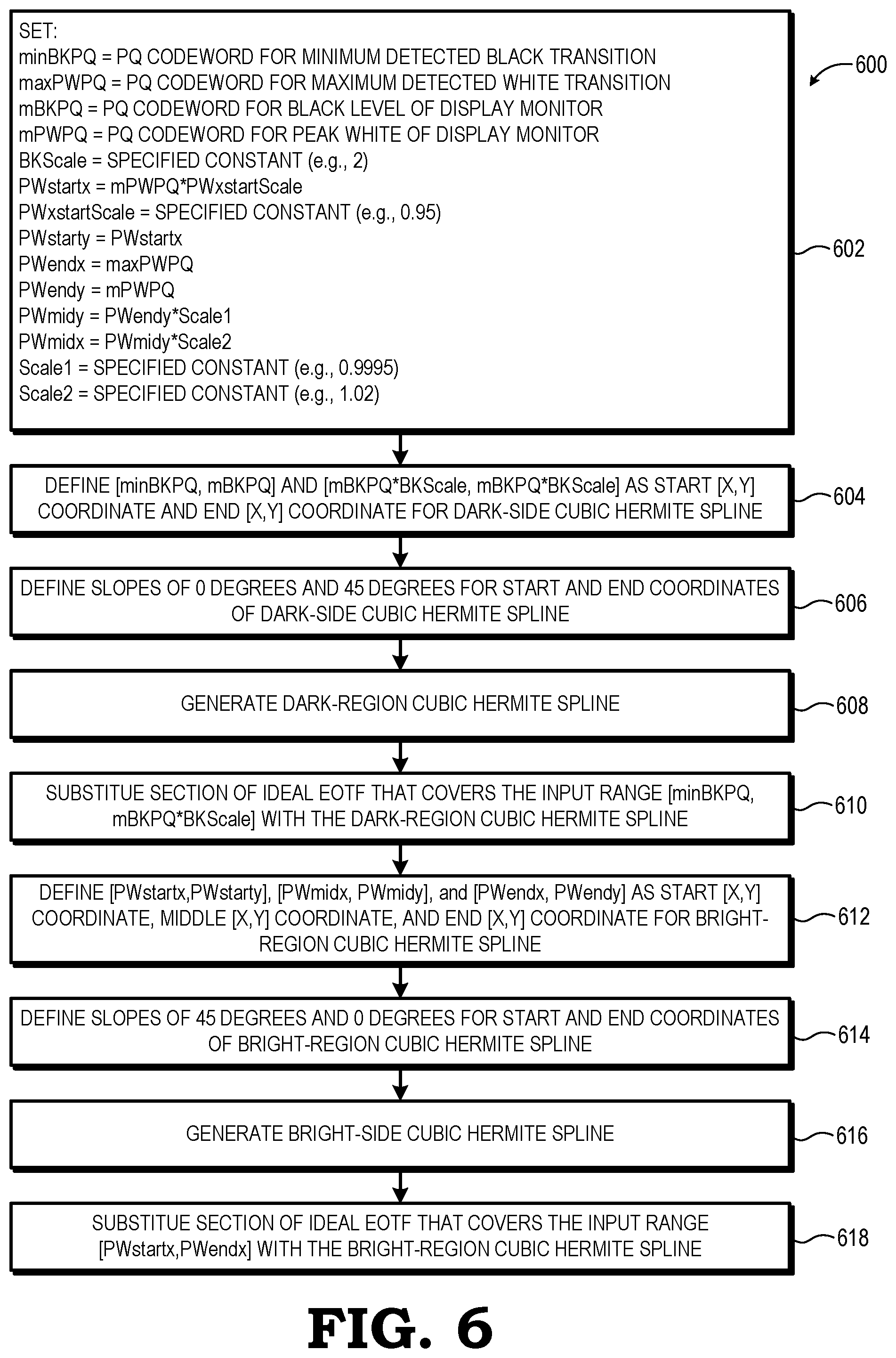 Patent US11776508 Figure 6 – Pre-display adaptive codeword mapping for display monitor with non-ideal electro-optical transfer function