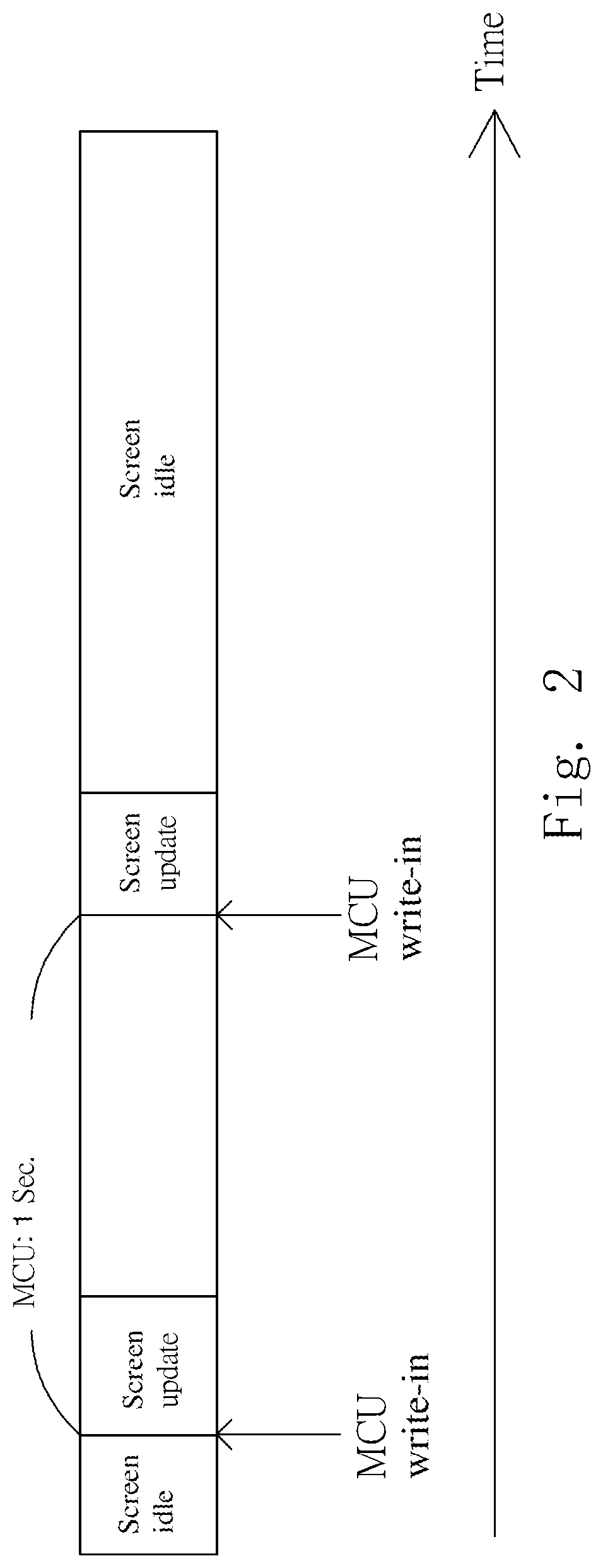 Patent US11776510 Figure 2 – Image update method for a display device and driving device thereof