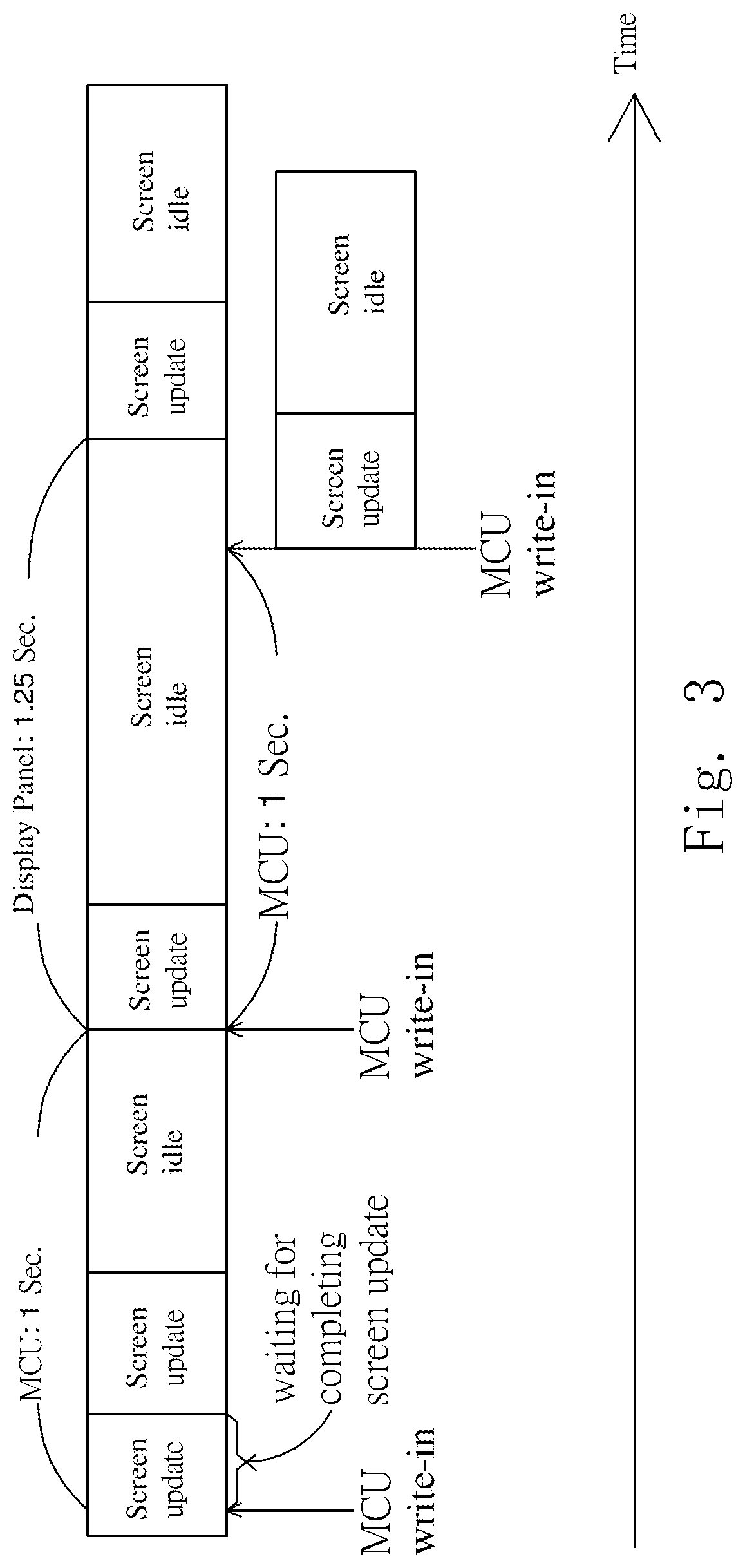 Patent US11776510 Figure 3 – Image update method for a display device and driving device thereof