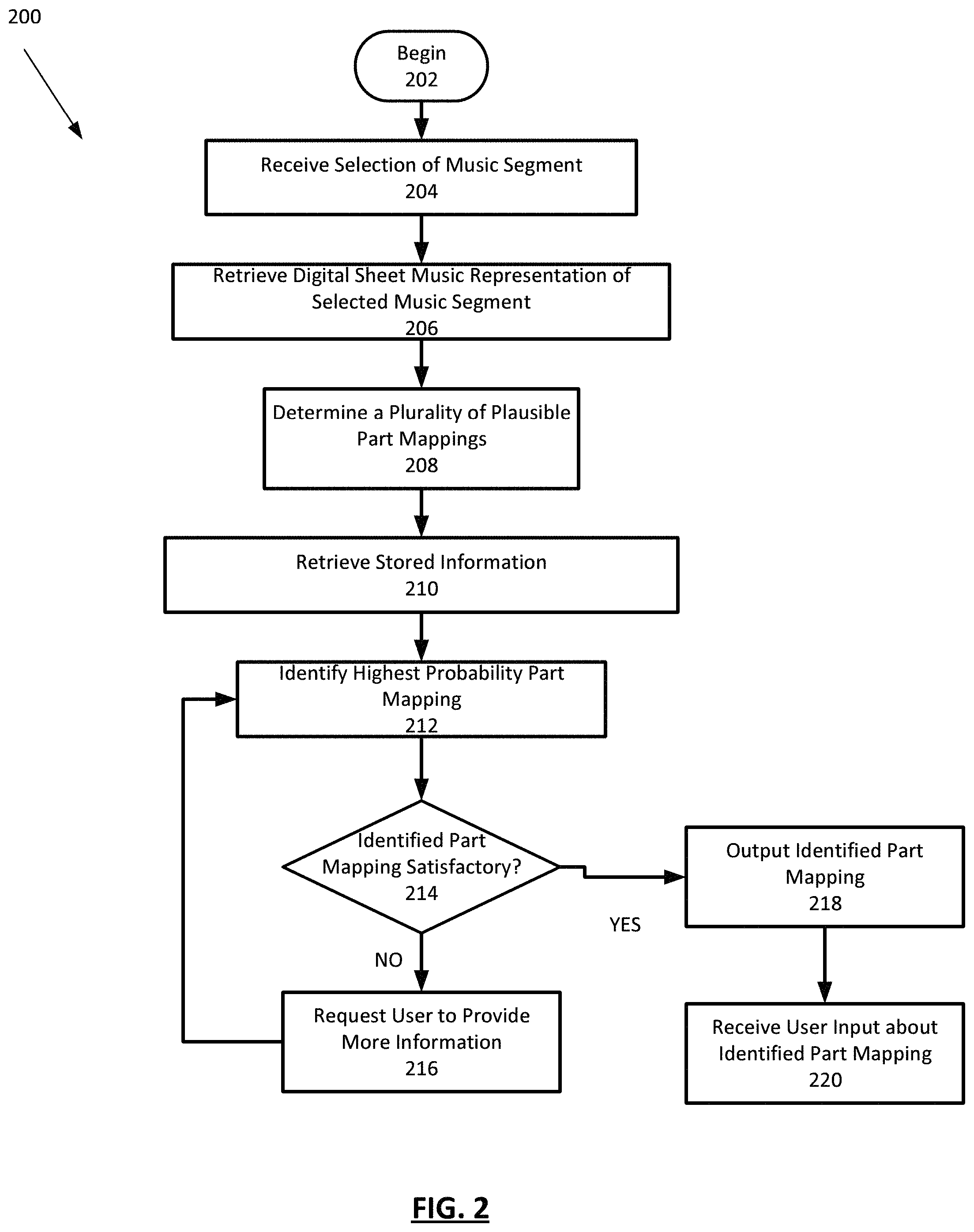 Patent US11776516 Figure 2 – Methods and systems for vocalist part mapping
