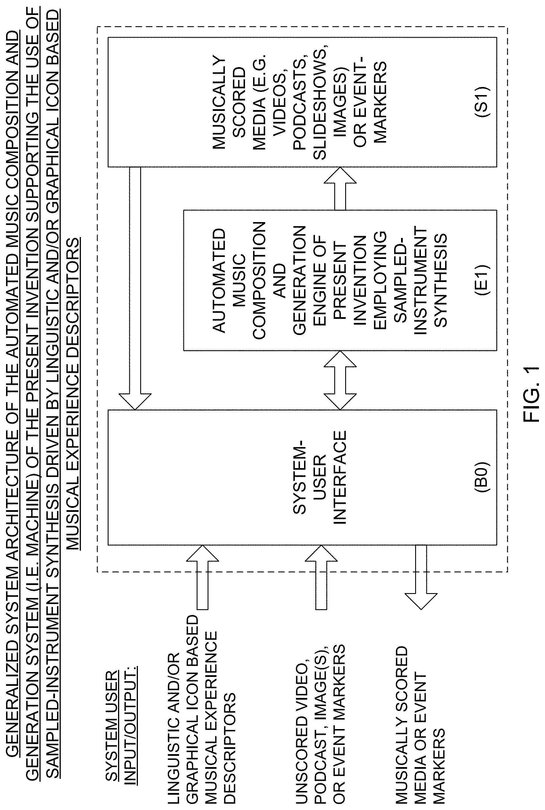 Patent US11776518 Figure 1 – Automated music composition and generation system employing virtual musical instrument libraries for producing notes contained in the digital pieces of automatically composed music