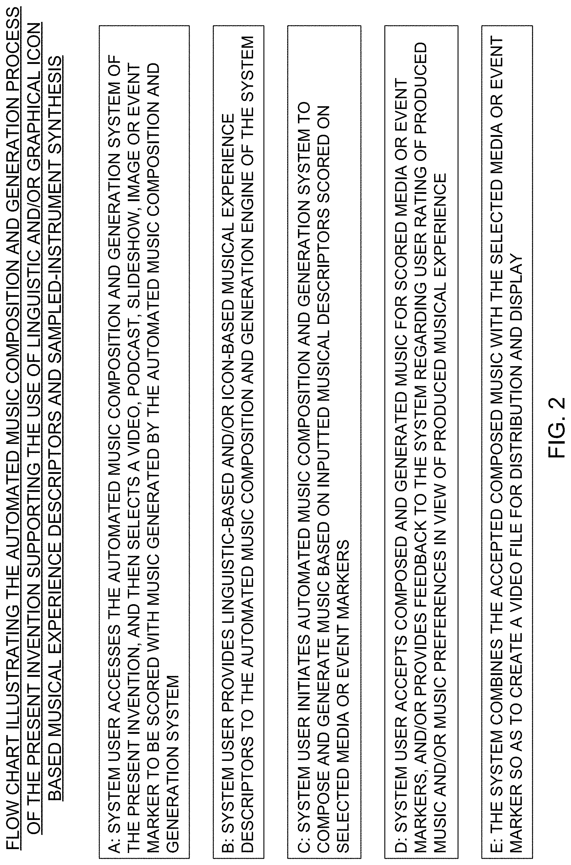 Patent US11776518 Figure 2 – Automated music composition and generation system employing virtual musical instrument libraries for producing notes contained in the digital pieces of automatically composed music