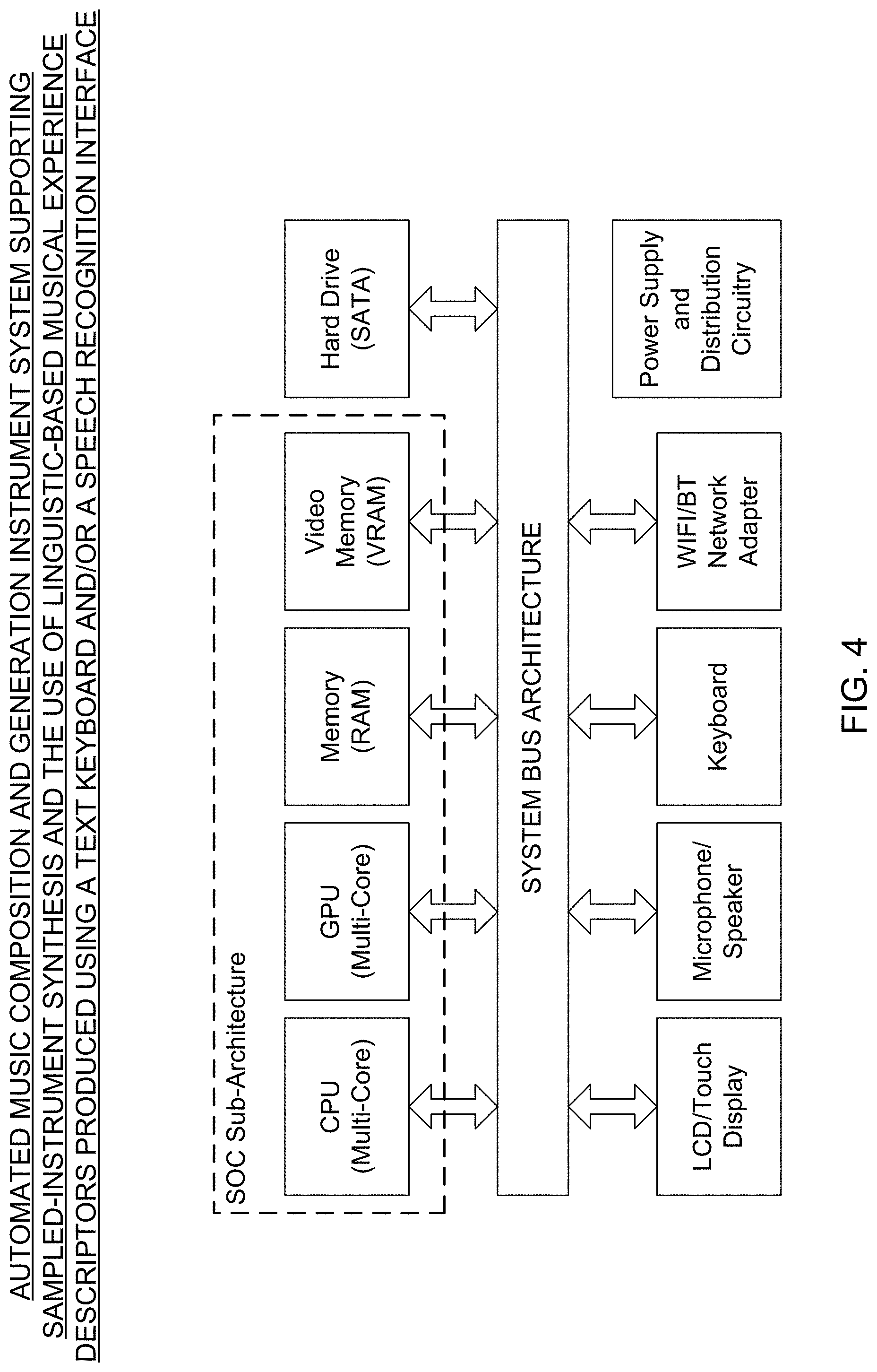 Patent US11776518 Figure 4 – Automated music composition and generation system employing virtual musical instrument libraries for producing notes contained in the digital pieces of automatically composed music