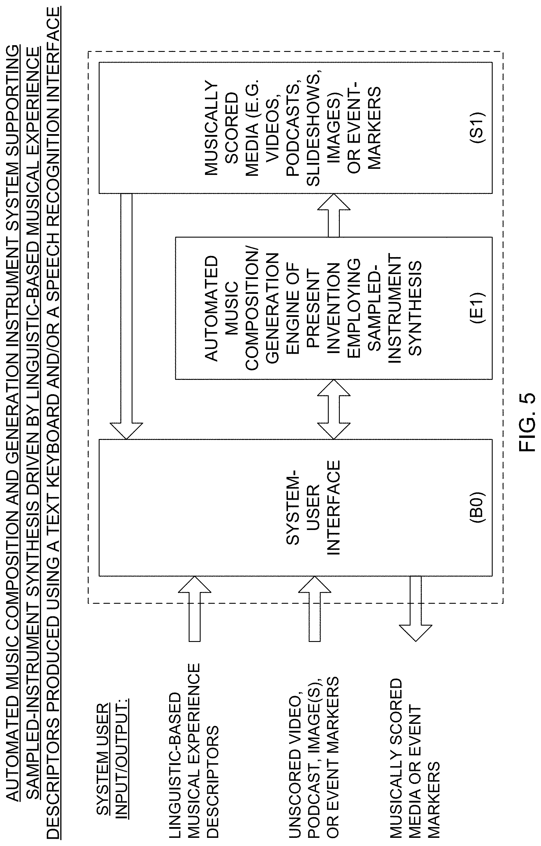 Patent US11776518 Figure 5 – Automated music composition and generation system employing virtual musical instrument libraries for producing notes contained in the digital pieces of automatically composed music