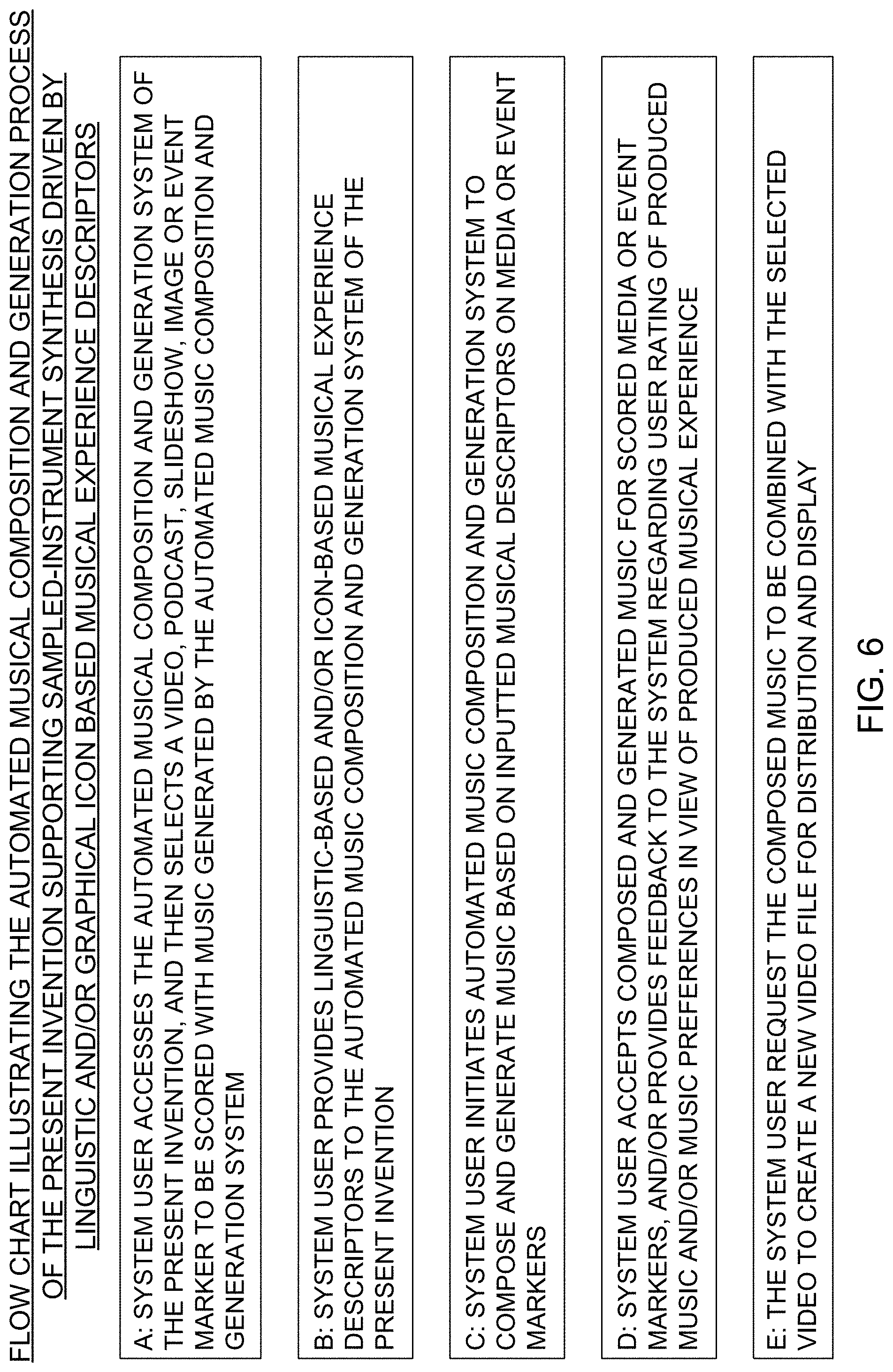 Patent US11776518 Figure 6 – Automated music composition and generation system employing virtual musical instrument libraries for producing notes contained in the digital pieces of automatically composed music