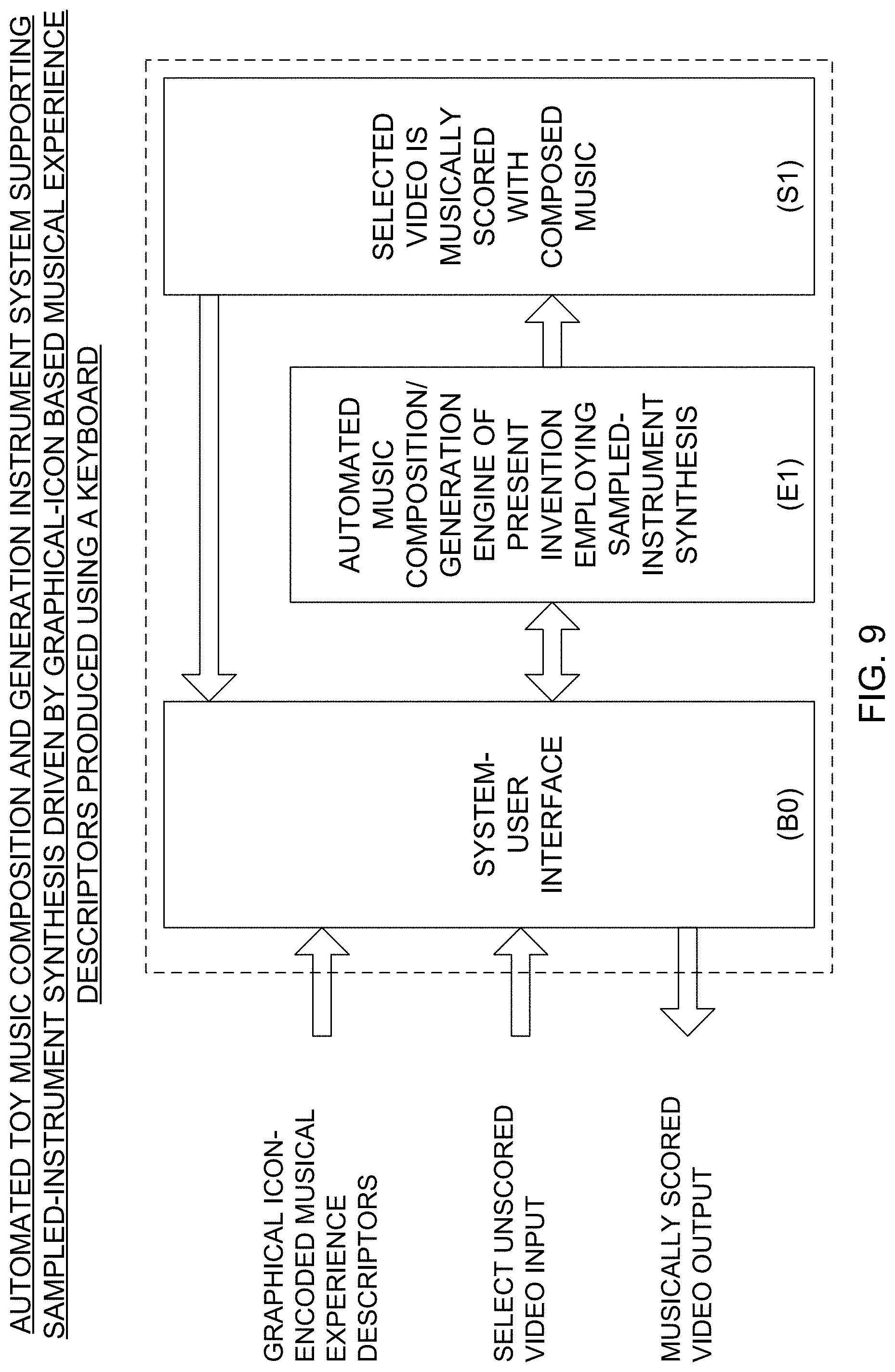Patent US11776518 Figure 9 – Automated music composition and generation system employing virtual musical instrument libraries for producing notes contained in the digital pieces of automatically composed music