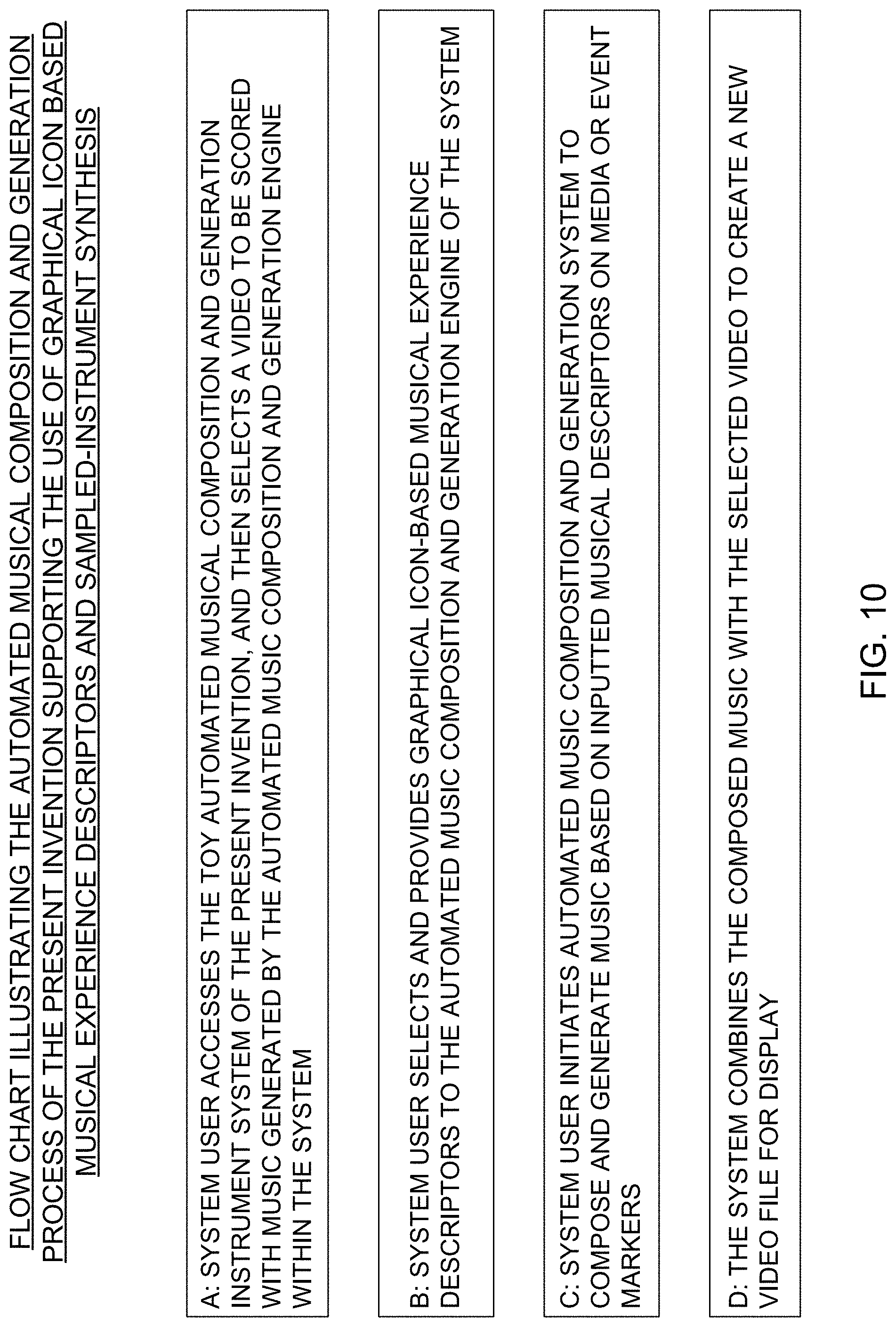 Patent US11776518 Figure 10 – Automated music composition and generation system employing virtual musical instrument libraries for producing notes contained in the digital pieces of automatically composed music