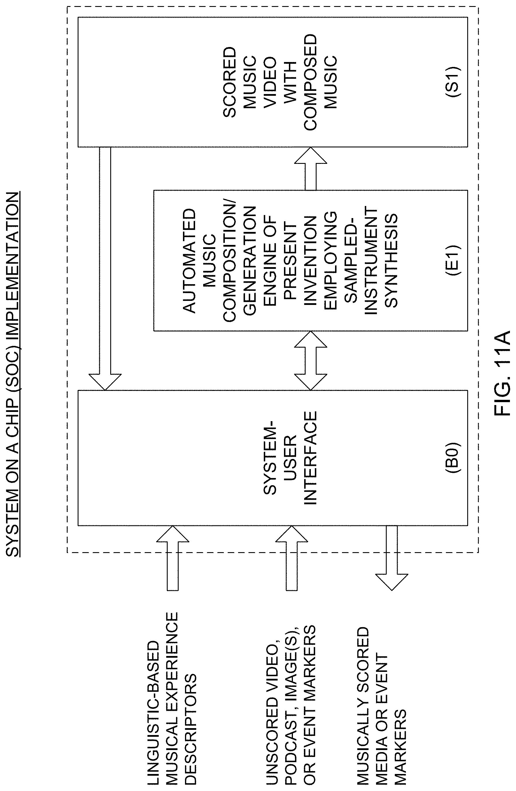 Patent US11776518 Figure 12 – Automated music composition and generation system employing virtual musical instrument libraries for producing notes contained in the digital pieces of automatically composed music
