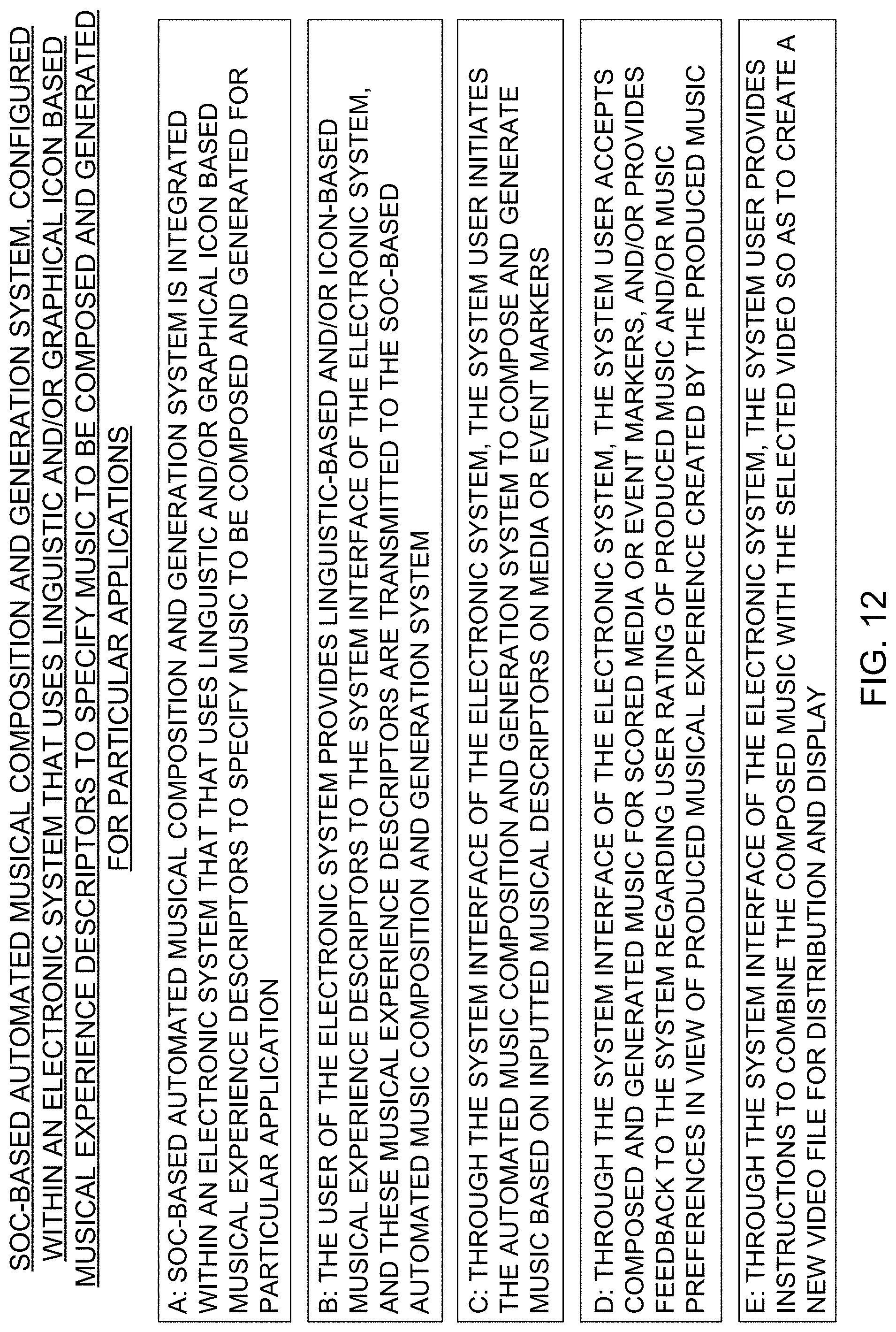 Patent US11776518 Figure 14 – Automated music composition and generation system employing virtual musical instrument libraries for producing notes contained in the digital pieces of automatically composed music