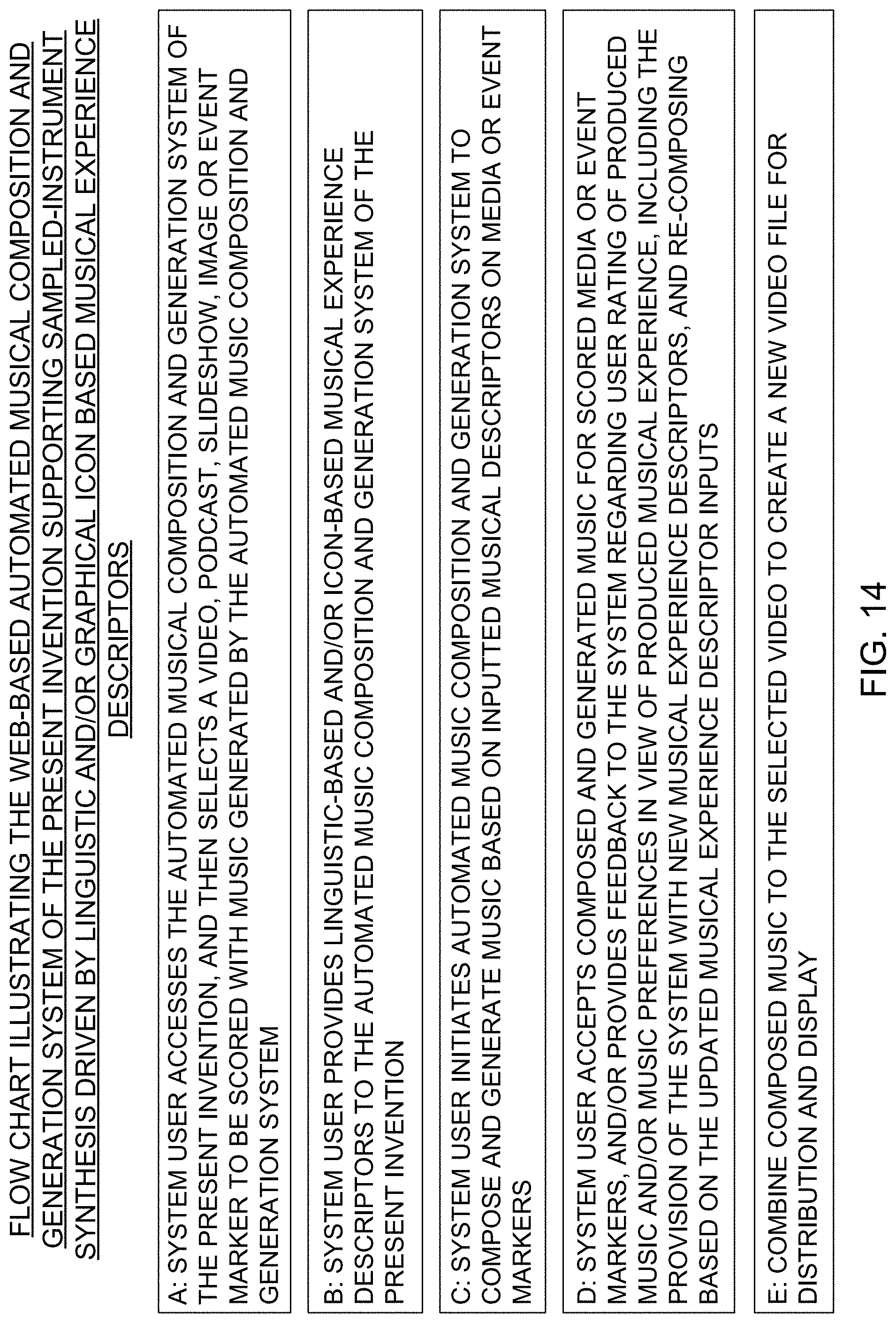 Patent US11776518 Figure 18 – Automated music composition and generation system employing virtual musical instrument libraries for producing notes contained in the digital pieces of automatically composed music