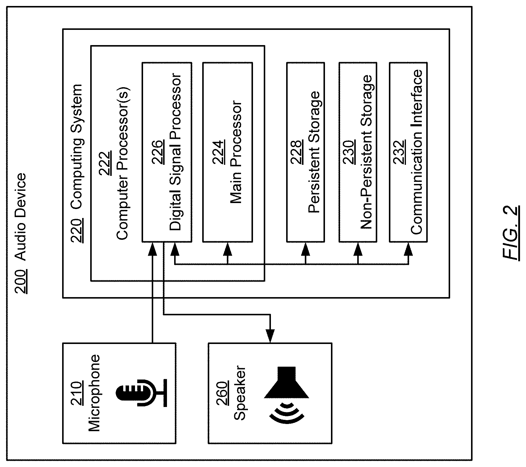 Patent US11776520 Figure 2 – Hybrid noise suppression for communication systems