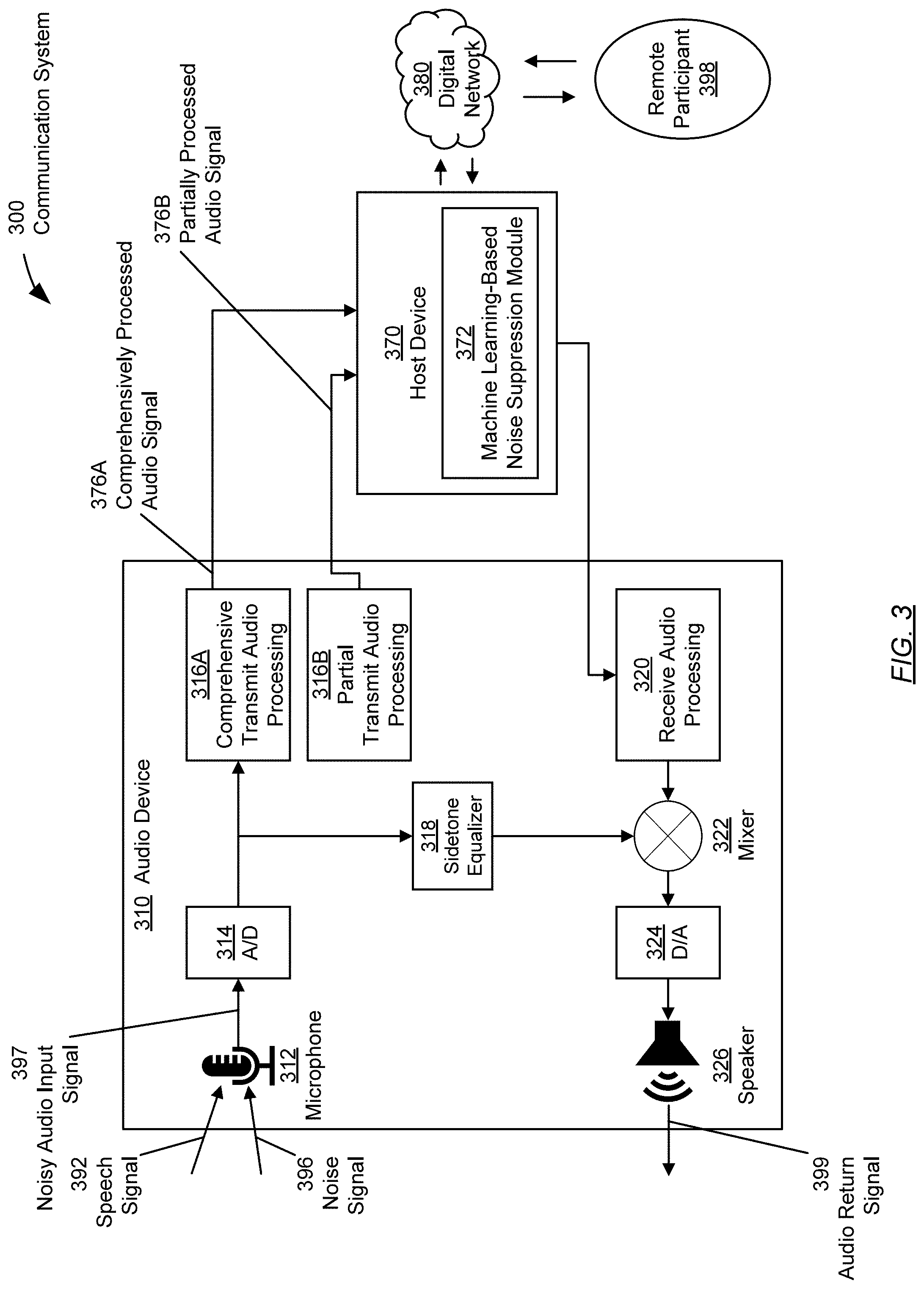 Patent US11776520 Figure 3 – Hybrid noise suppression for communication systems
