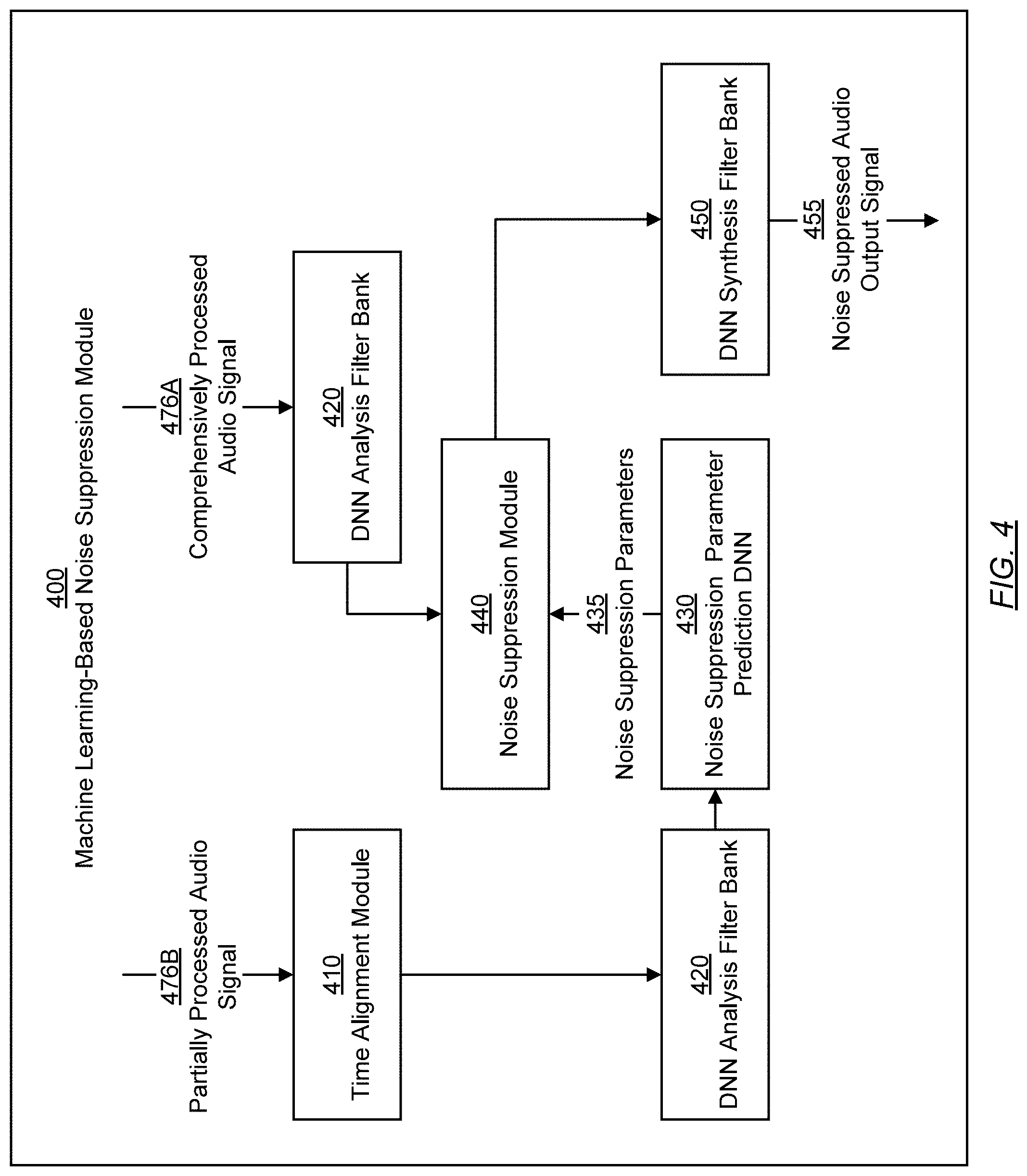 Patent US11776520 Figure 4 – Hybrid noise suppression for communication systems