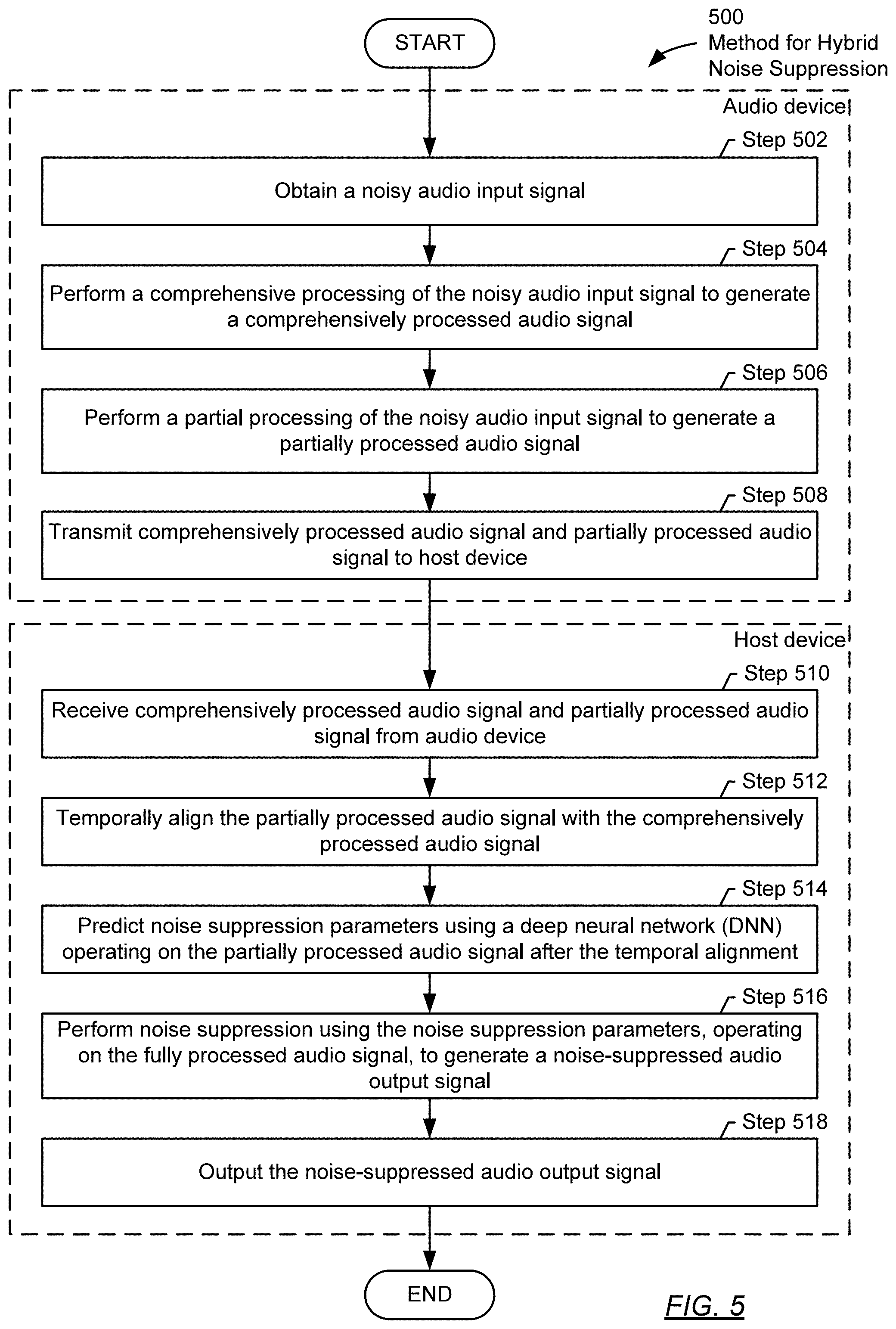Patent US11776520 Figure 5 – Hybrid noise suppression for communication systems
