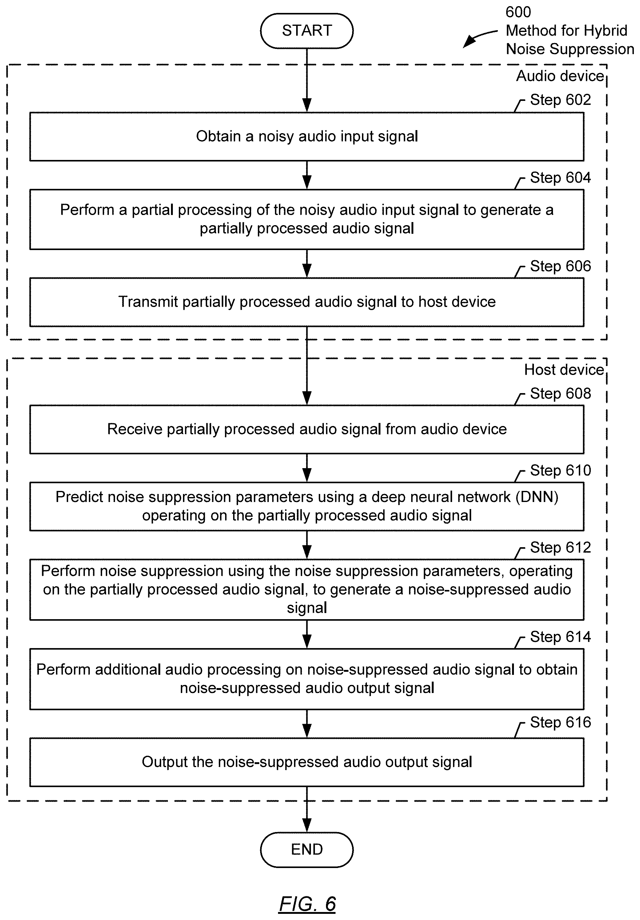 Patent US11776520 Figure 6 – Hybrid noise suppression for communication systems