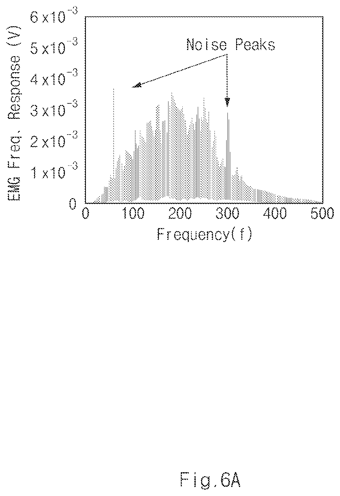 Patent US11776524 Figure 6 – Electromyography signal detection device