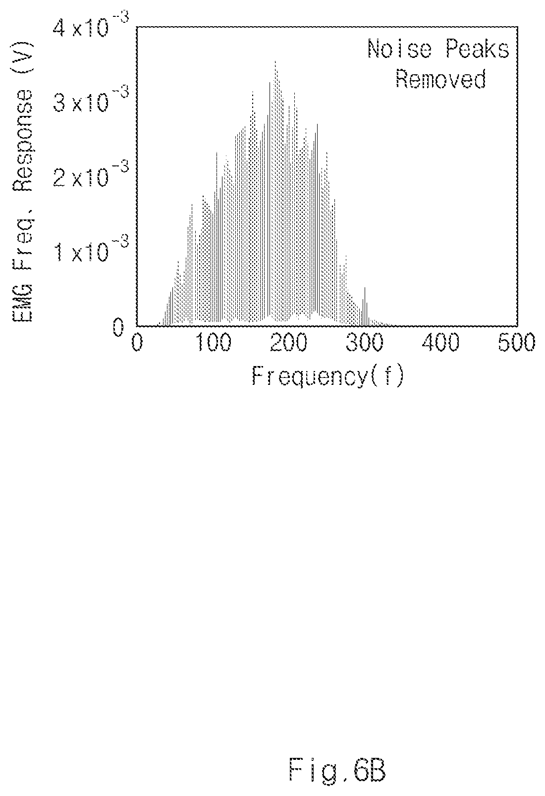 Patent US11776524 Figure 7 – Electromyography signal detection device