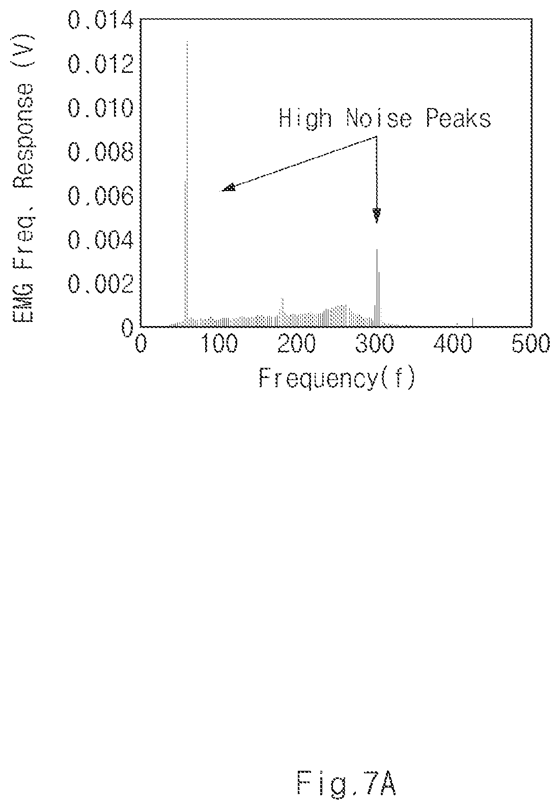 Patent US11776524 Figure 9 – Electromyography signal detection device