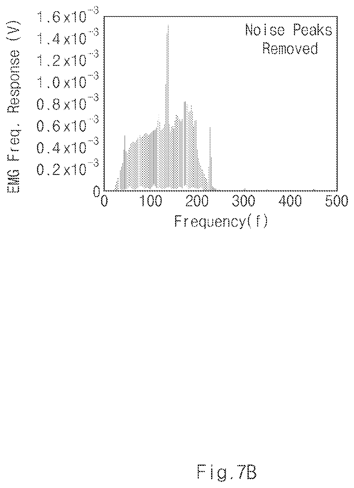 Patent US11776524 Figure 10 – Electromyography signal detection device