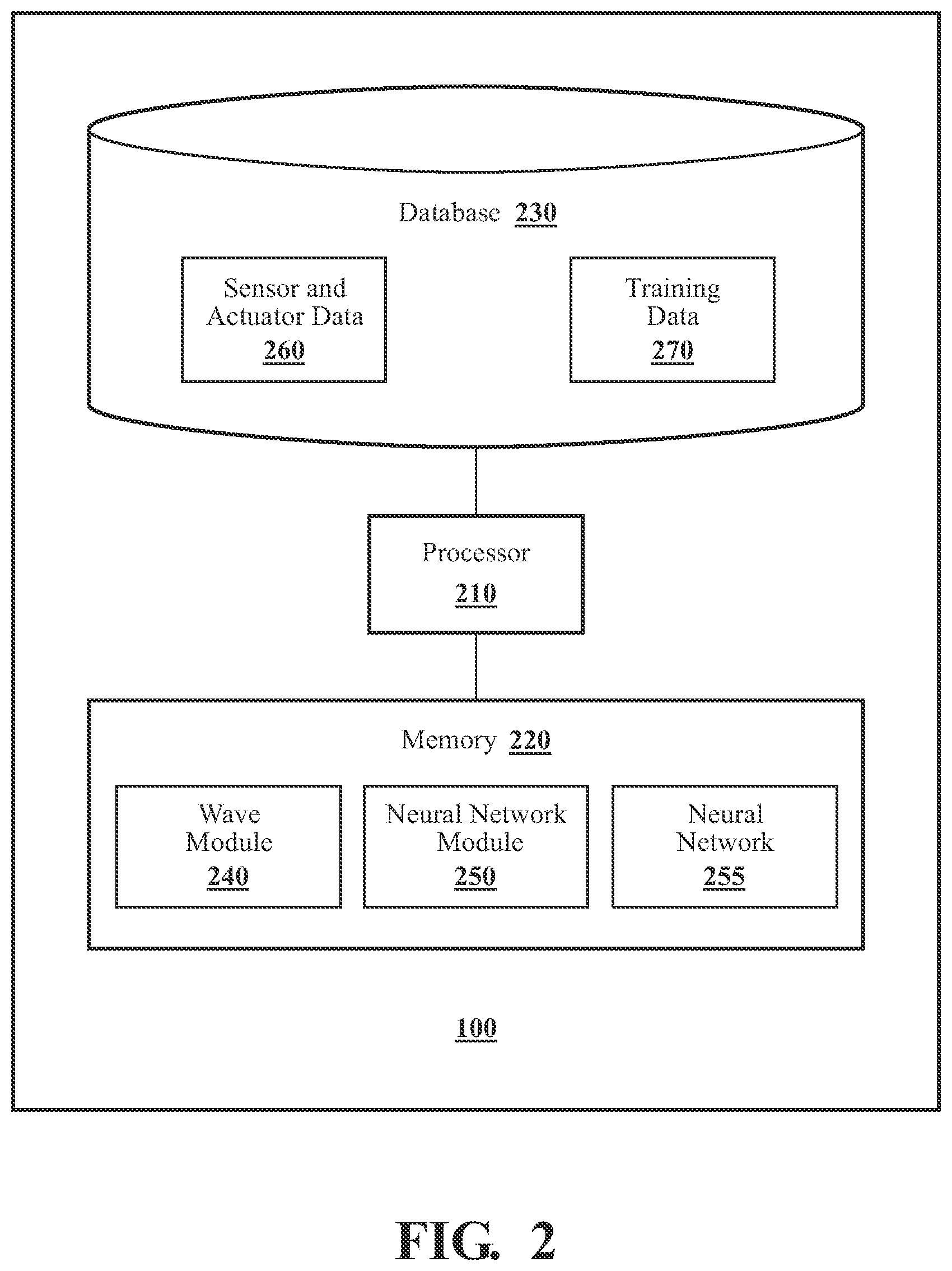 Patent US11776525 Figure 2 – Systems and methods for machine learning based active metasurfaces for flexural and/or longitudinal wave control and harmonics generation