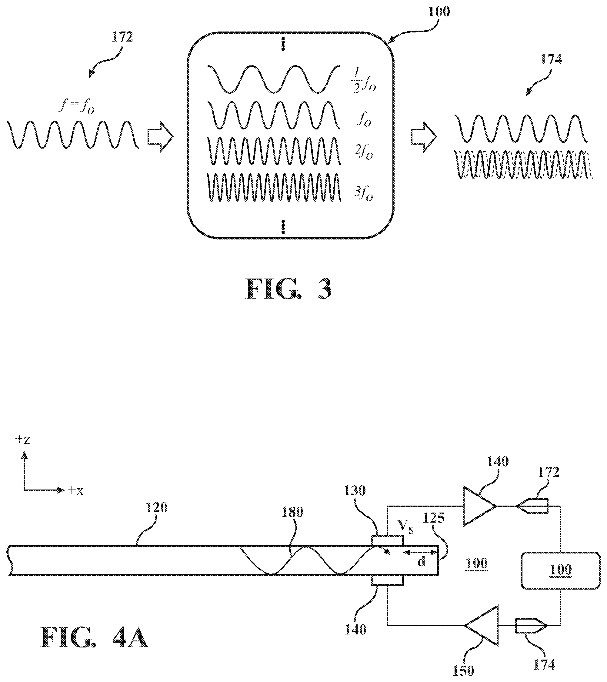 Patent US11776525 Figure 3 – Systems and methods for machine learning based active metasurfaces for flexural and/or longitudinal wave control and harmonics generation