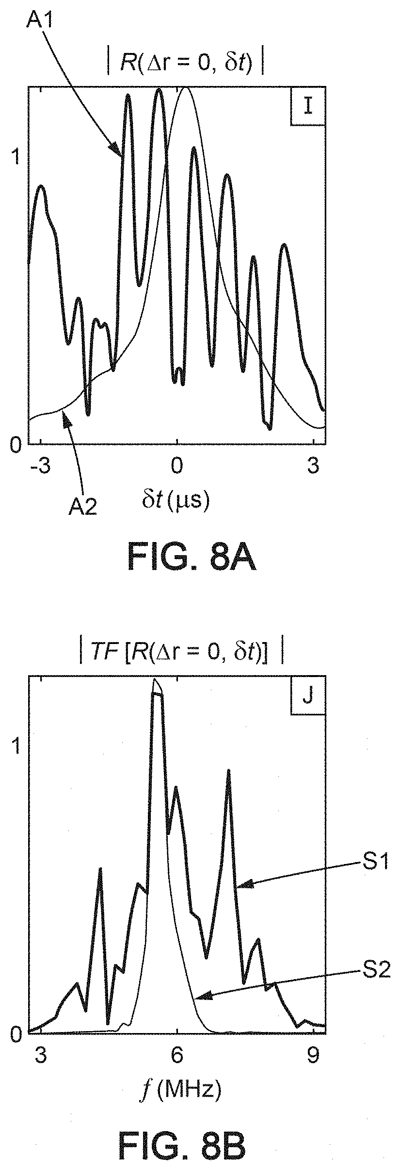 Patent US11776526 Figure 7 – Method and system for ultrasonic characterization of a medium