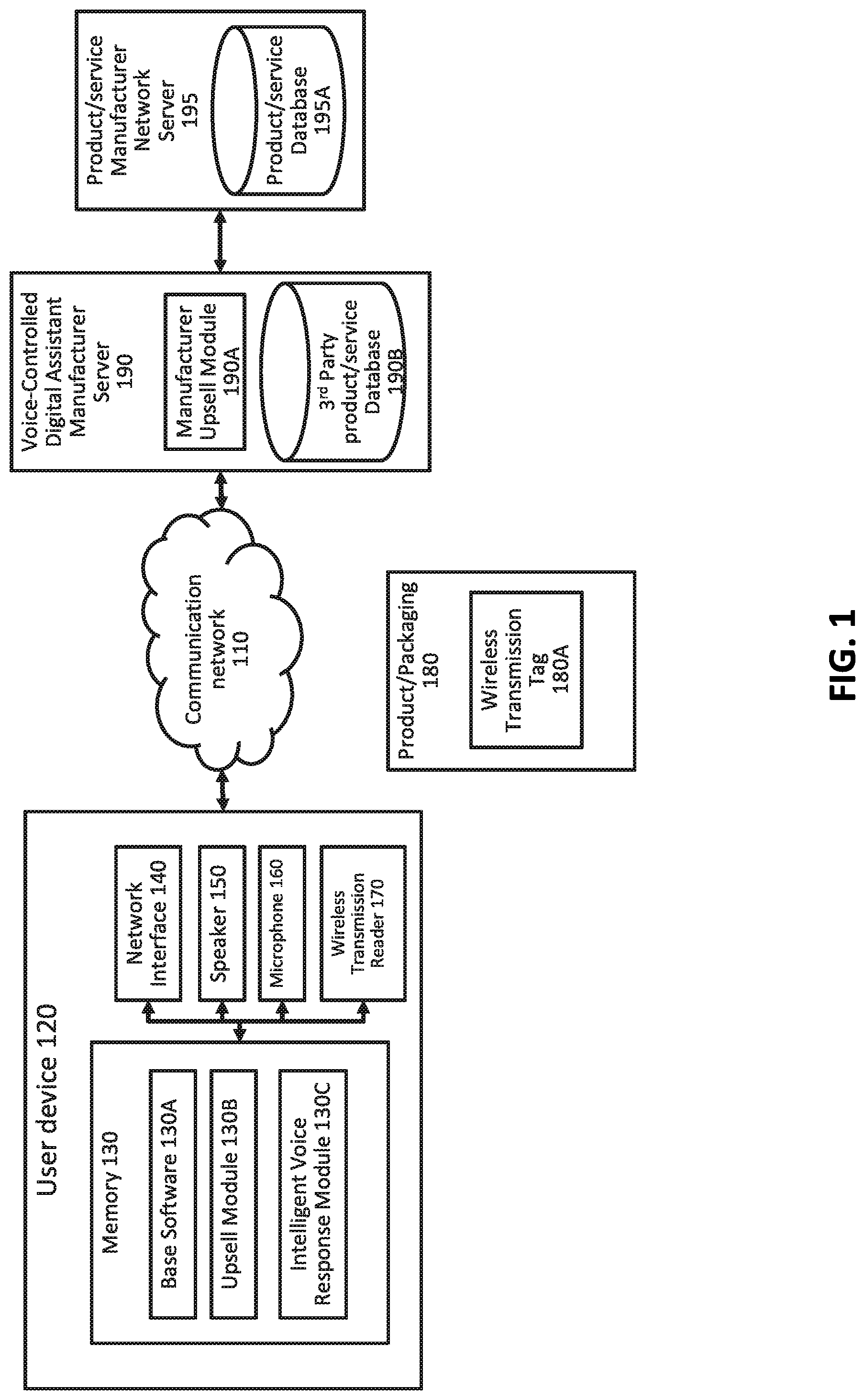 Patent US11776527 Figure 1 – Voice-based identification and recommendation of related products based on purchase trend