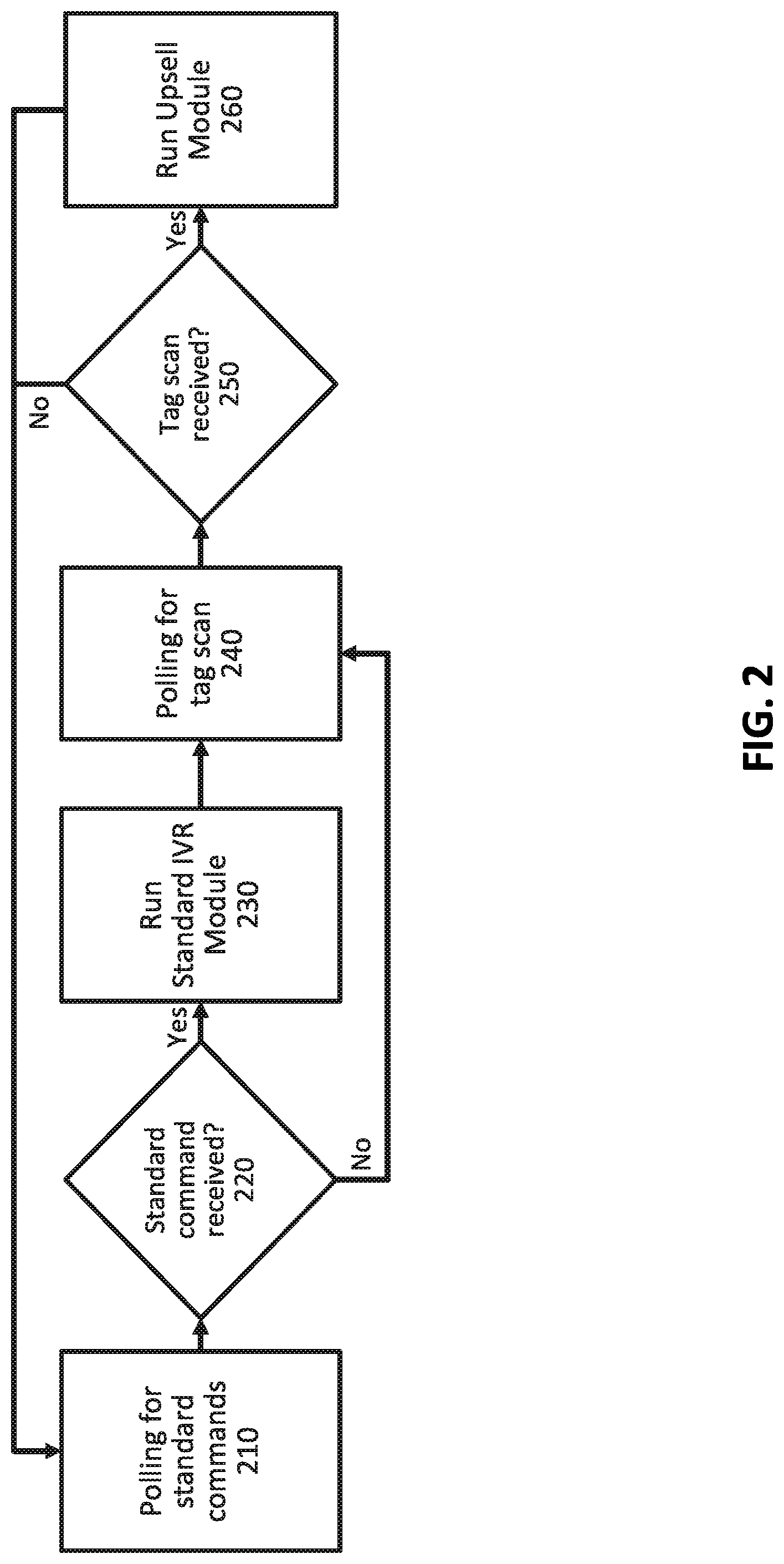 Patent US11776527 Figure 2 – Voice-based identification and recommendation of related products based on purchase trend