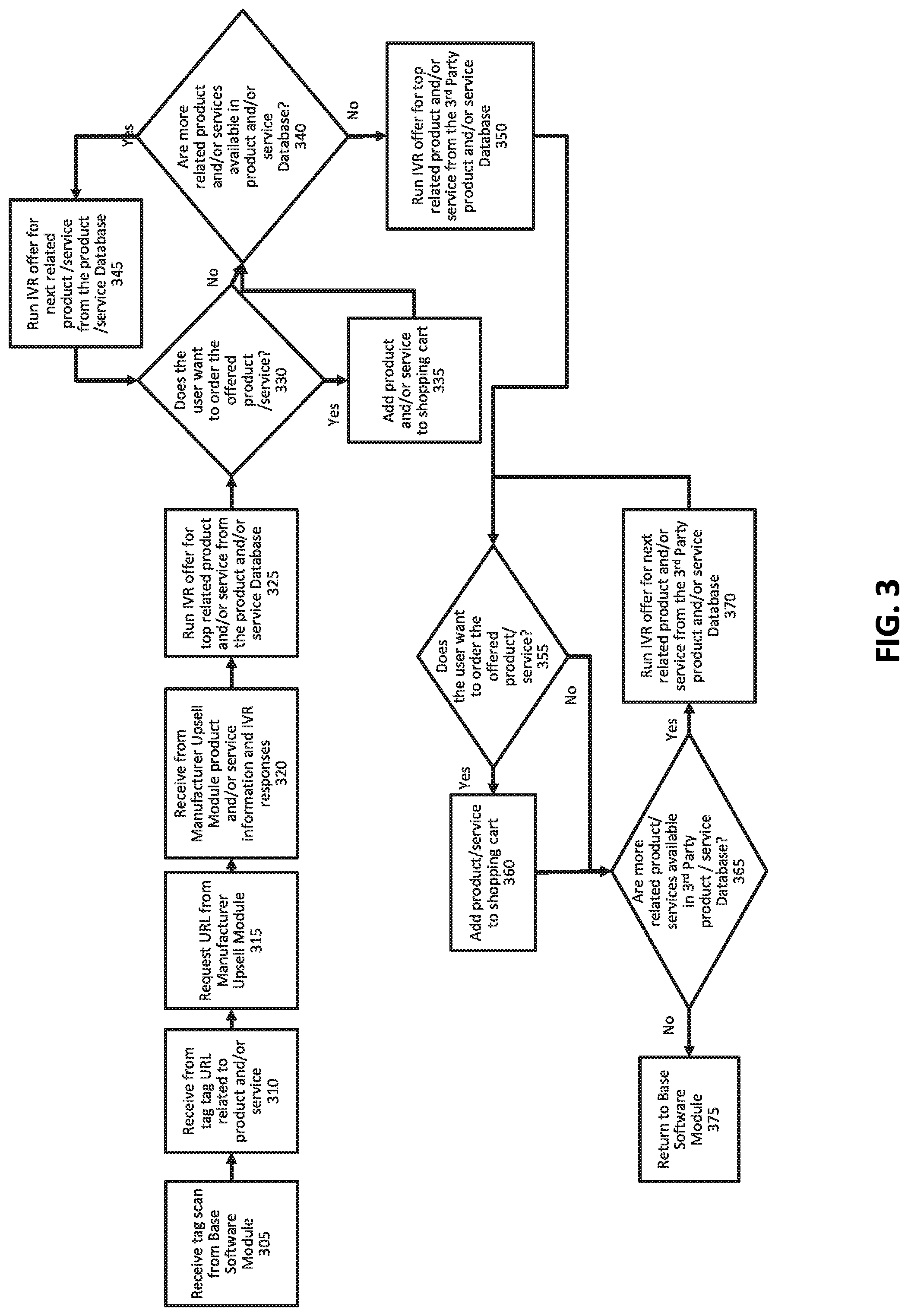 Patent US11776527 Figure 3 – Voice-based identification and recommendation of related products based on purchase trend