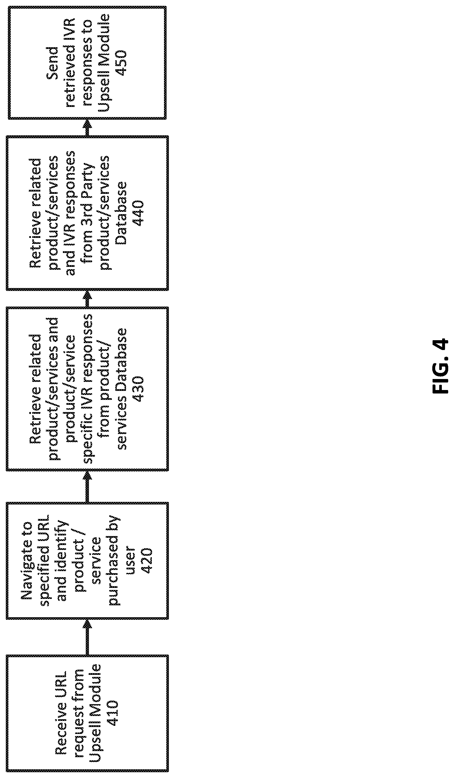 Patent US11776527 Figure 4 – Voice-based identification and recommendation of related products based on purchase trend