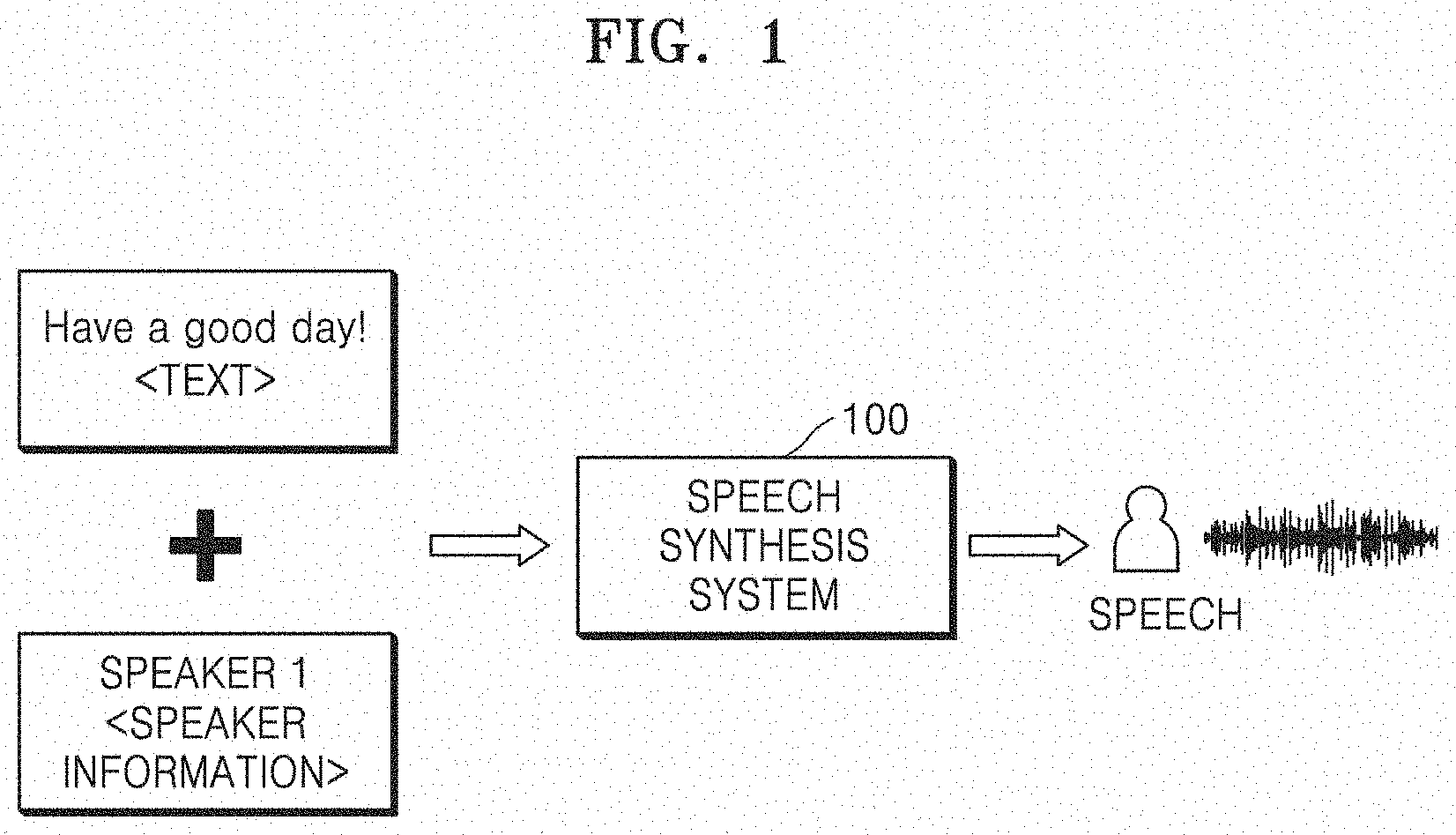 Patent US11776528 Figure 1 – Method for changing speed and pitch of speech and speech synthesis system