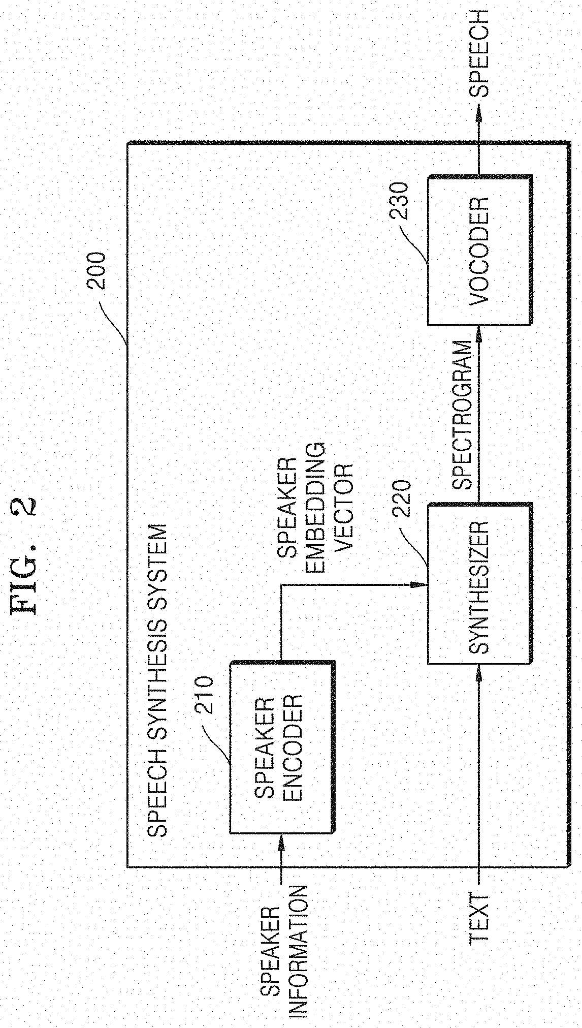 Patent US11776528 Figure 2 – Method for changing speed and pitch of speech and speech synthesis system