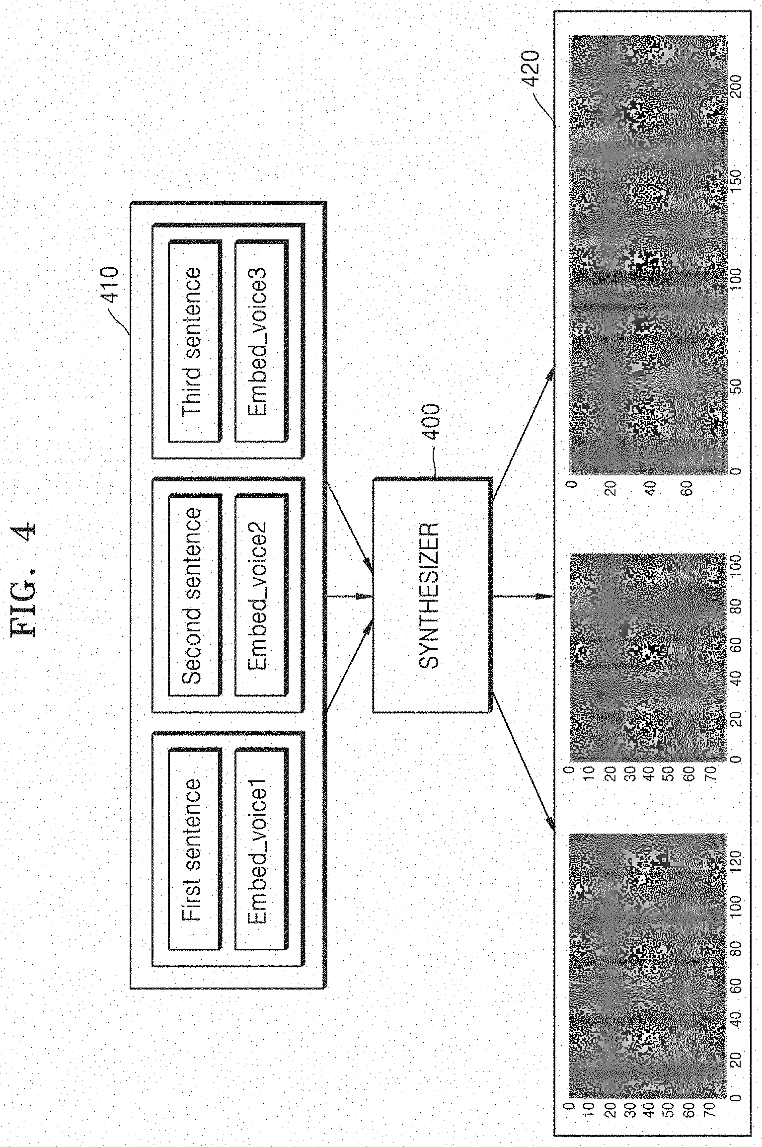 Patent US11776528 Figure 4 – Method for changing speed and pitch of speech and speech synthesis system