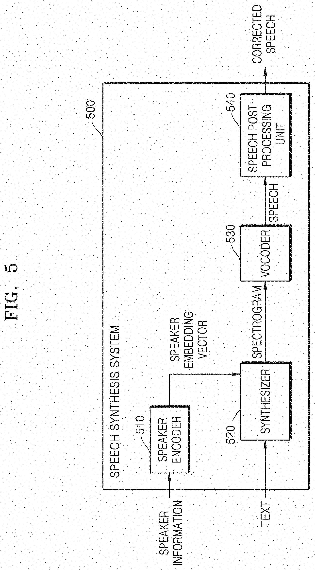 Patent US11776528 Figure 5 – Method for changing speed and pitch of speech and speech synthesis system