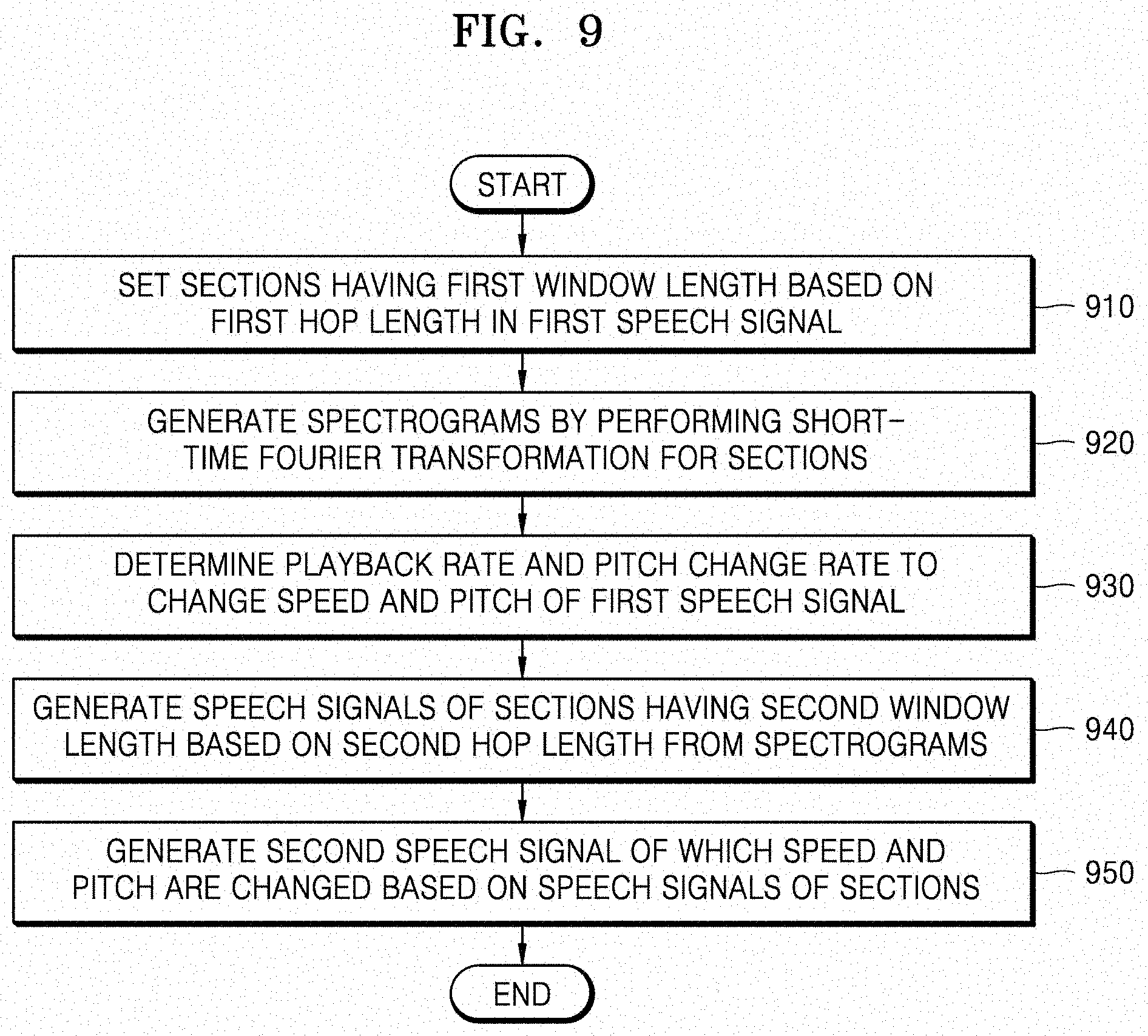 Patent US11776528 Figure 9 – Method for changing speed and pitch of speech and speech synthesis system