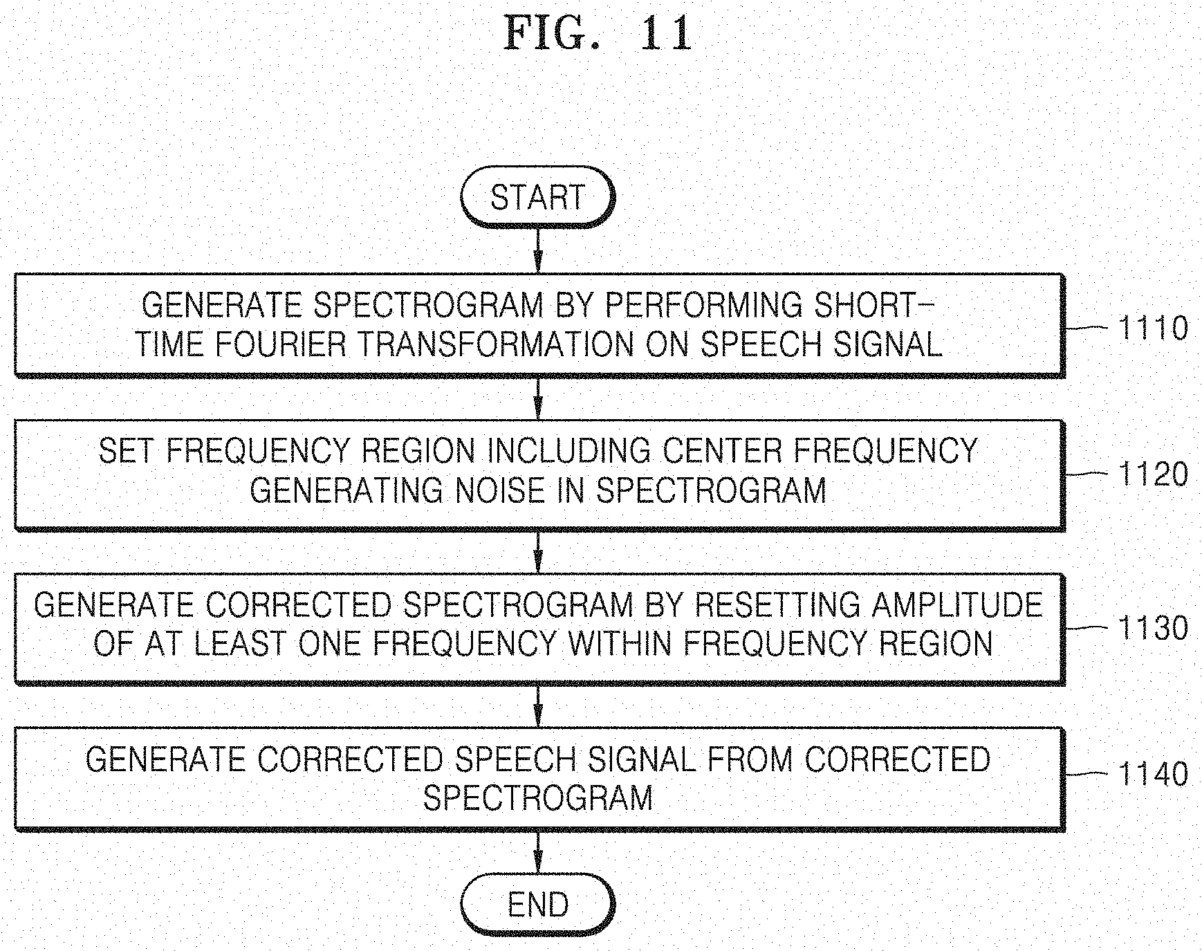 Patent US11776528 Figure 11 – Method for changing speed and pitch of speech and speech synthesis system