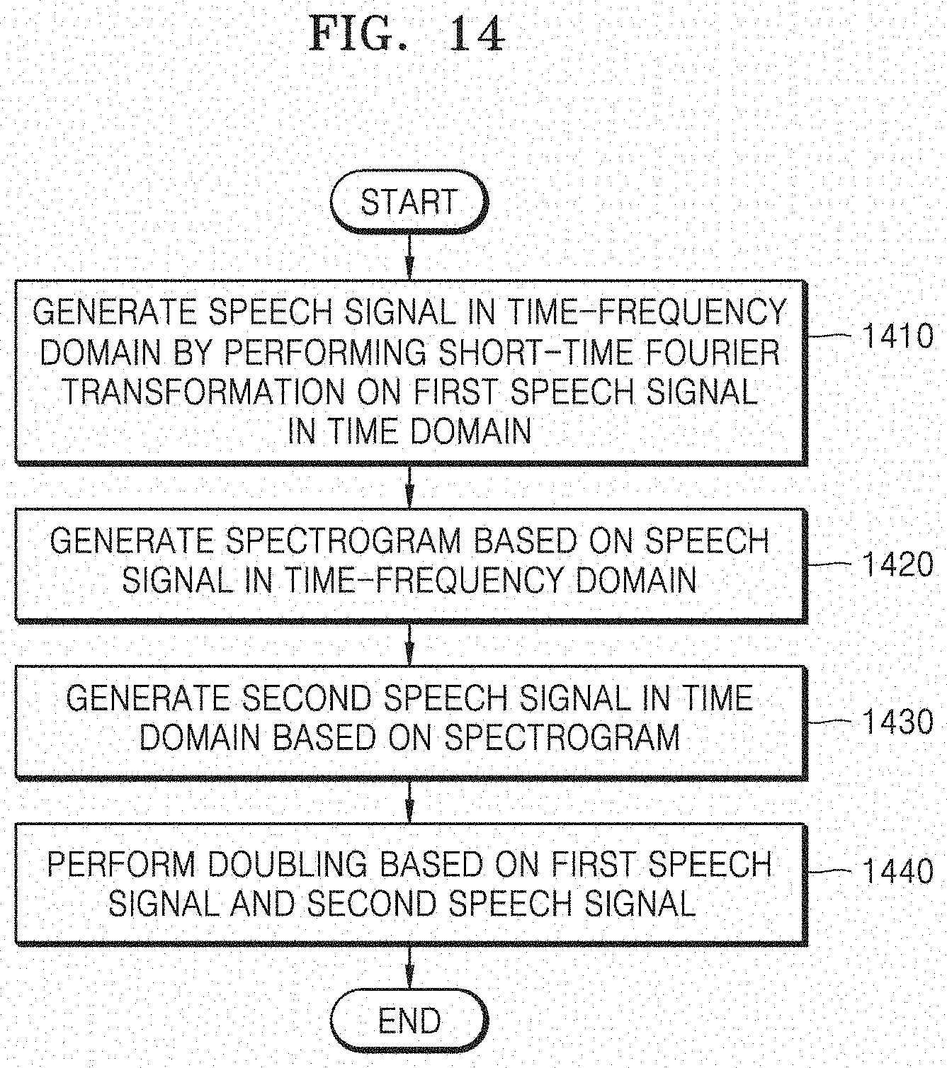 Patent US11776528 Figure 14 – Method for changing speed and pitch of speech and speech synthesis system