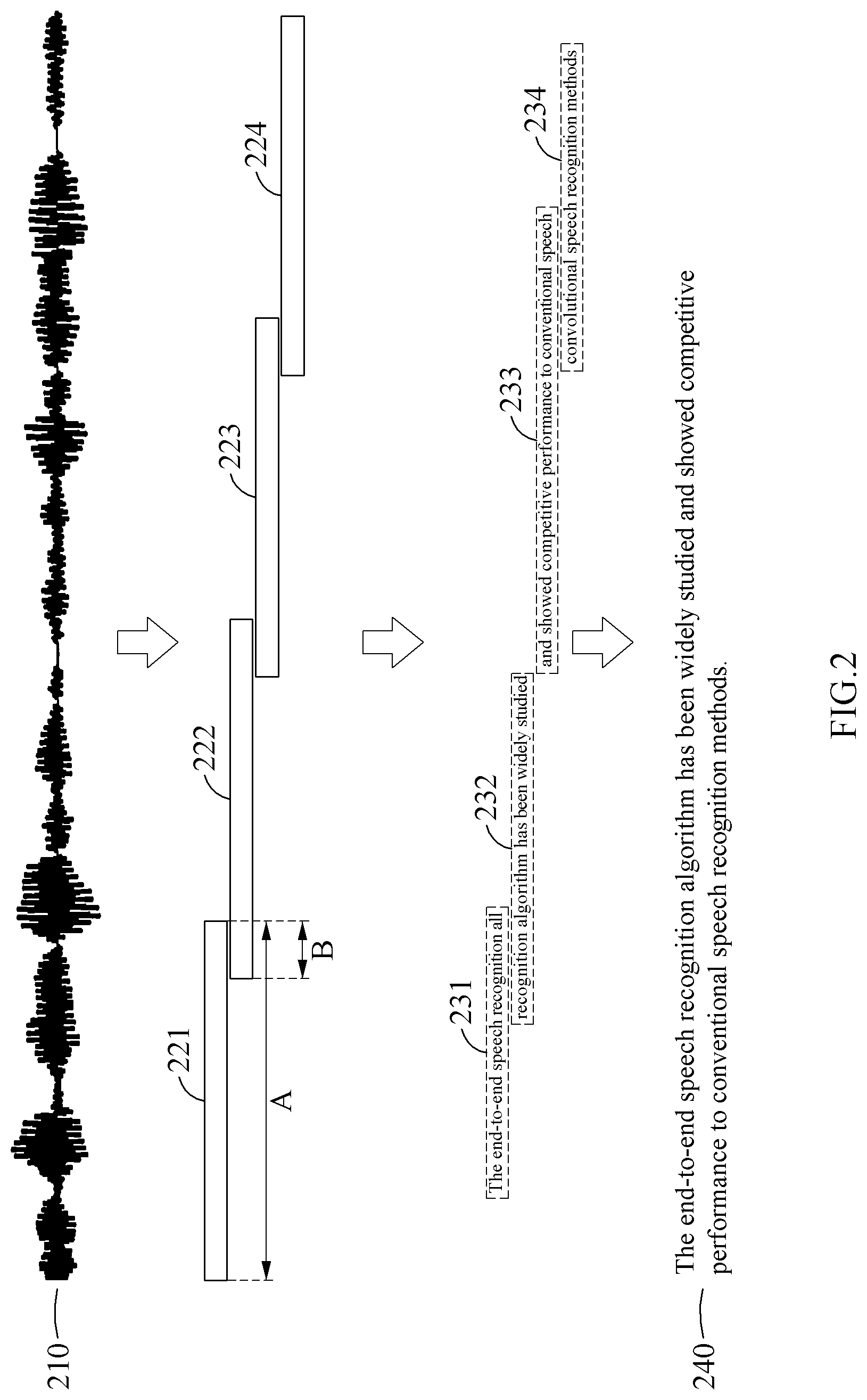 Patent US11776529 Figure 2 – Method and apparatus with speech processing