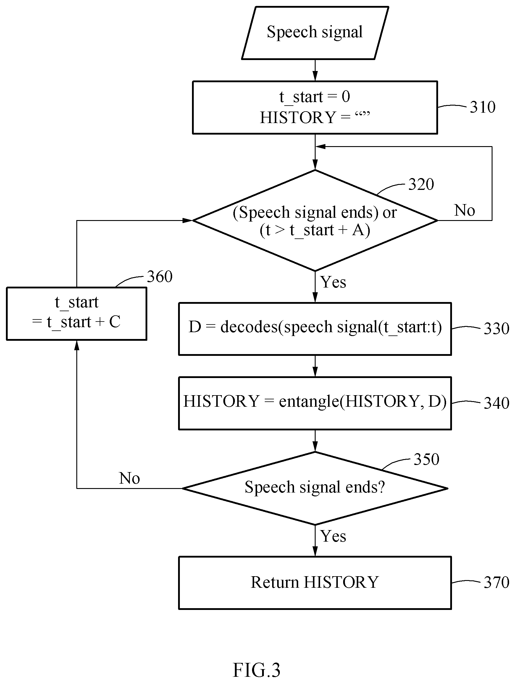 Patent US11776529 Figure 3 – Method and apparatus with speech processing