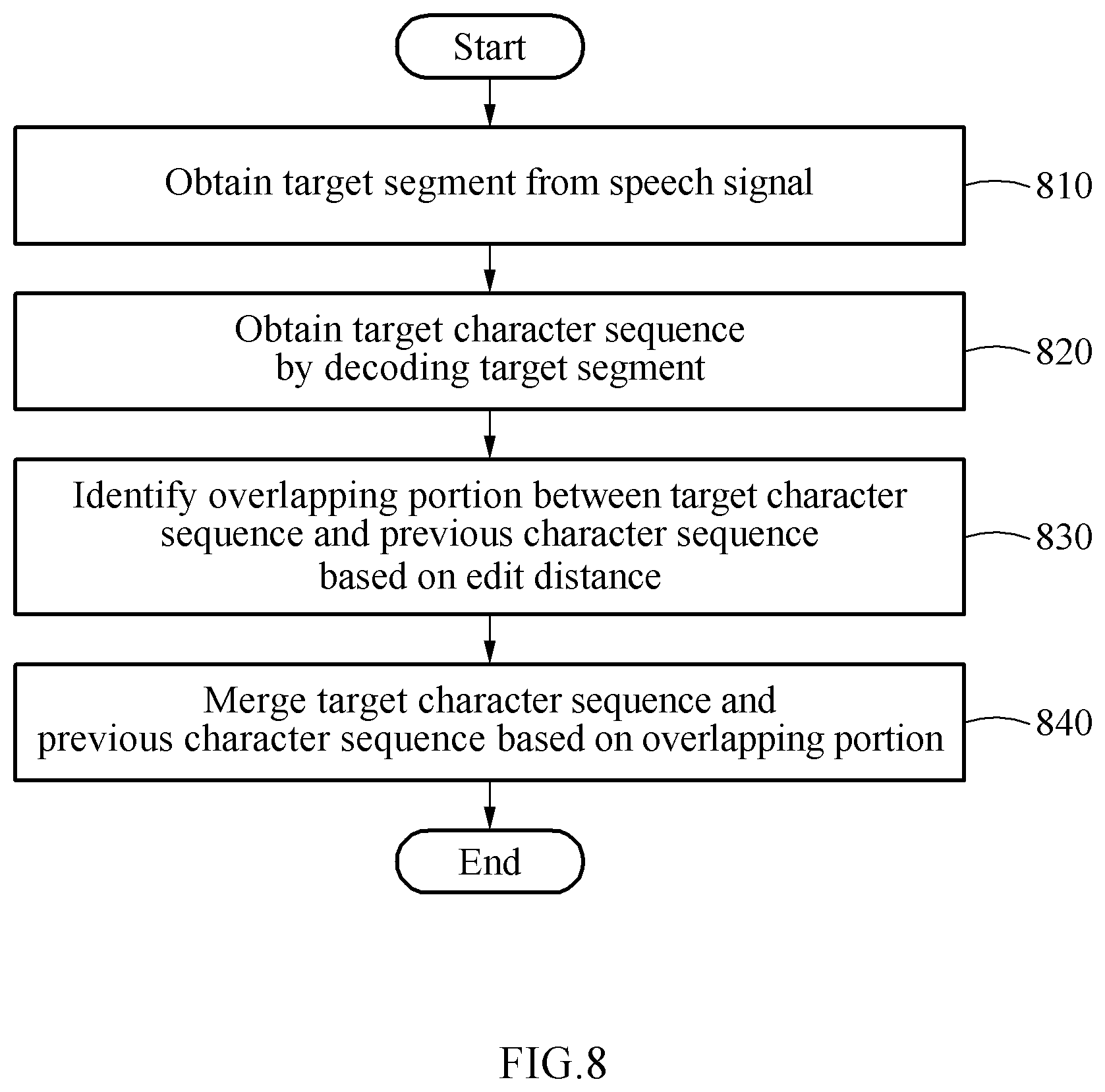 Patent US11776529 Figure 7 – Method and apparatus with speech processing