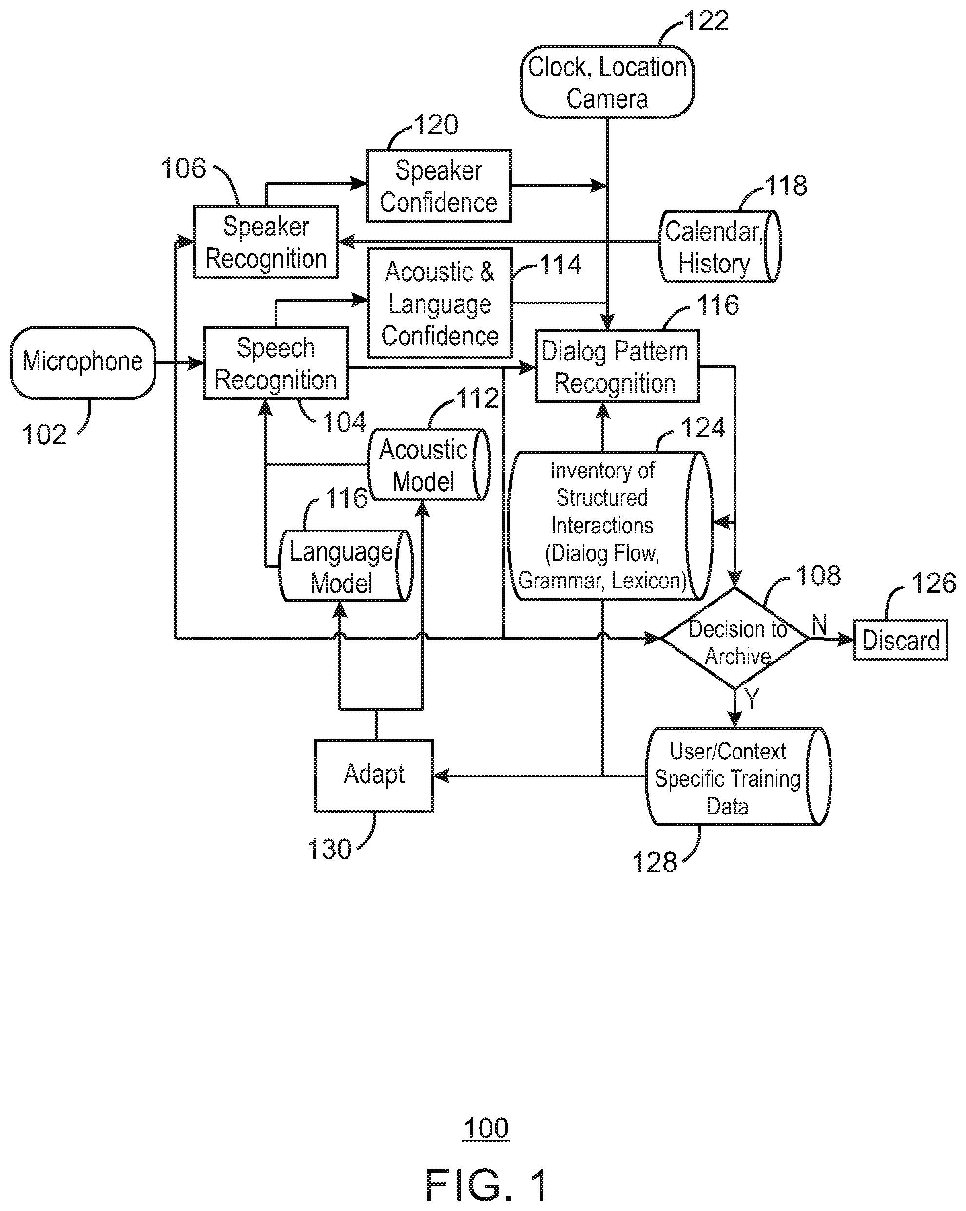 Patent US11776530 Figure 1 – Speech model personalization via ambient context harvesting