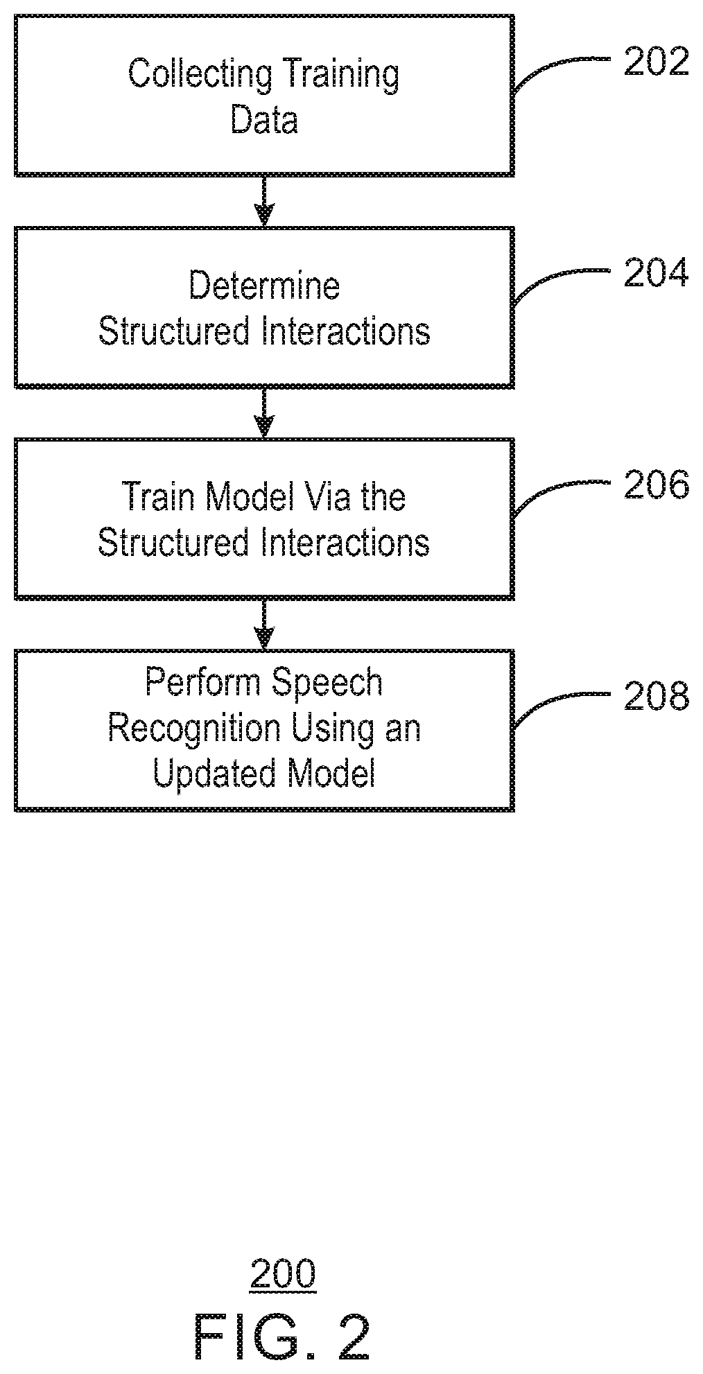 Patent US11776530 Figure 2 – Speech model personalization via ambient context harvesting