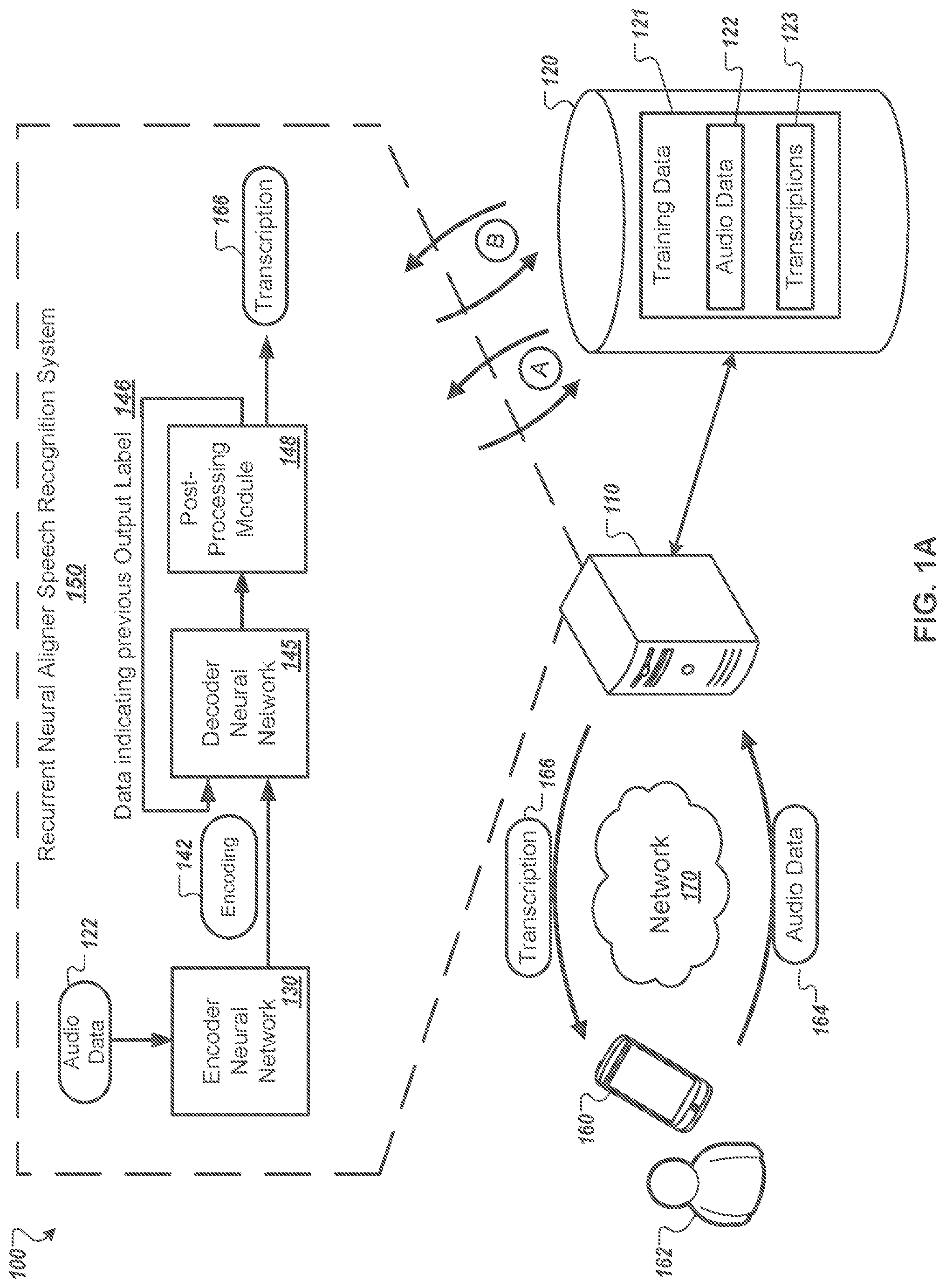 Patent US11776531 Figure 1 – Encoder-decoder models for sequence to sequence mapping
